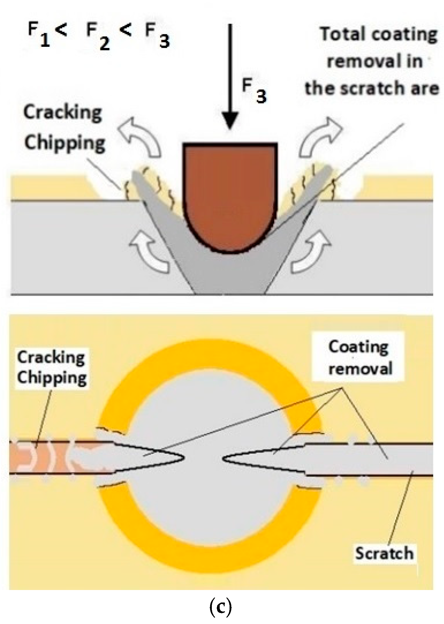 Materials 14 02625 g013b