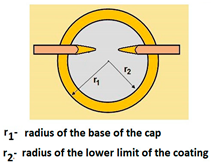 Materials 14 02625 i004