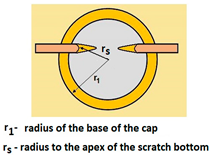 Materials 14 02625 i006