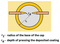 Materials 14 02625 i008