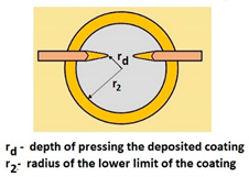 Materials 14 02625 i010