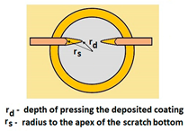Materials 14 02625 i012