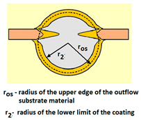 Materials 14 02625 i016