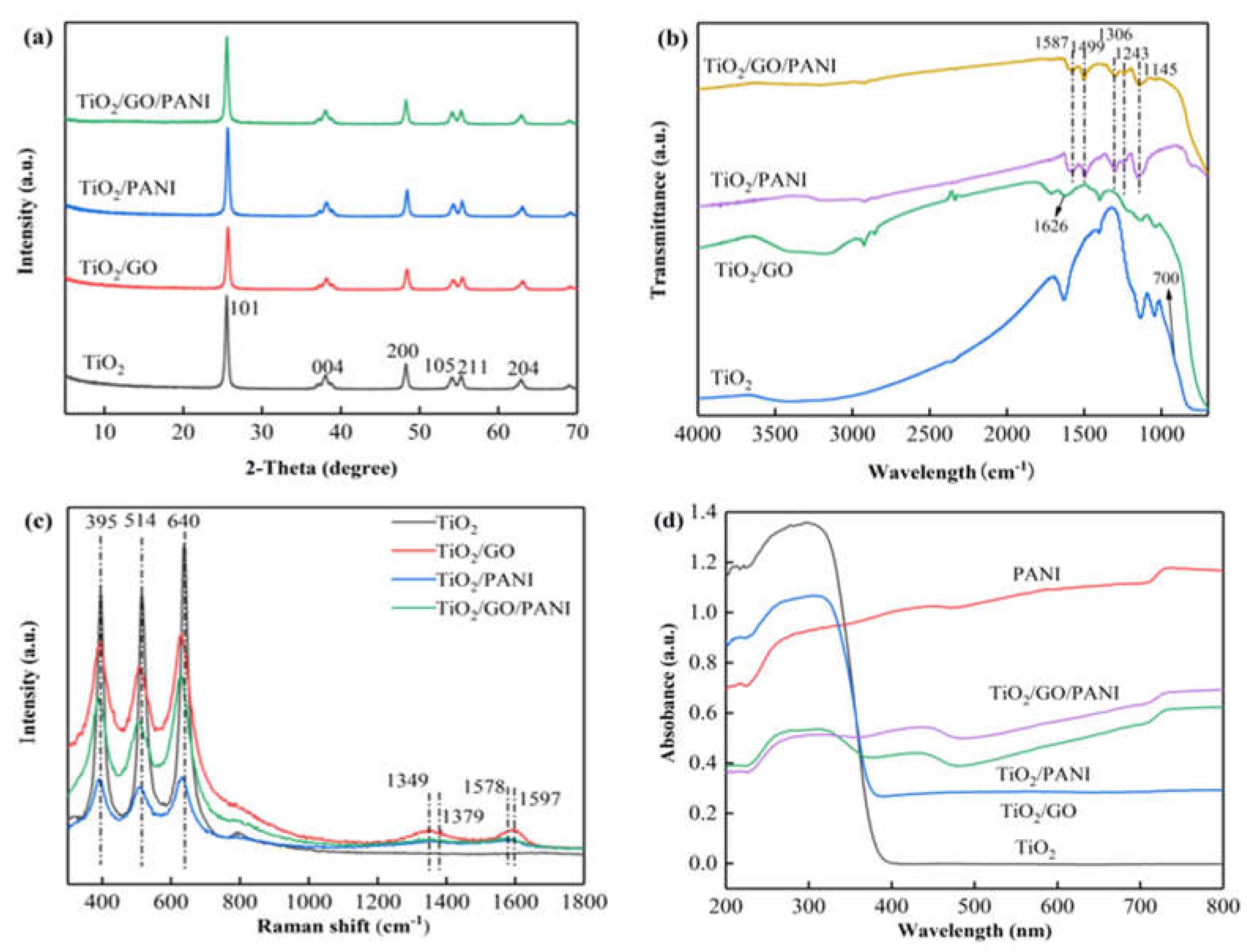 Materials 14 02629 g003