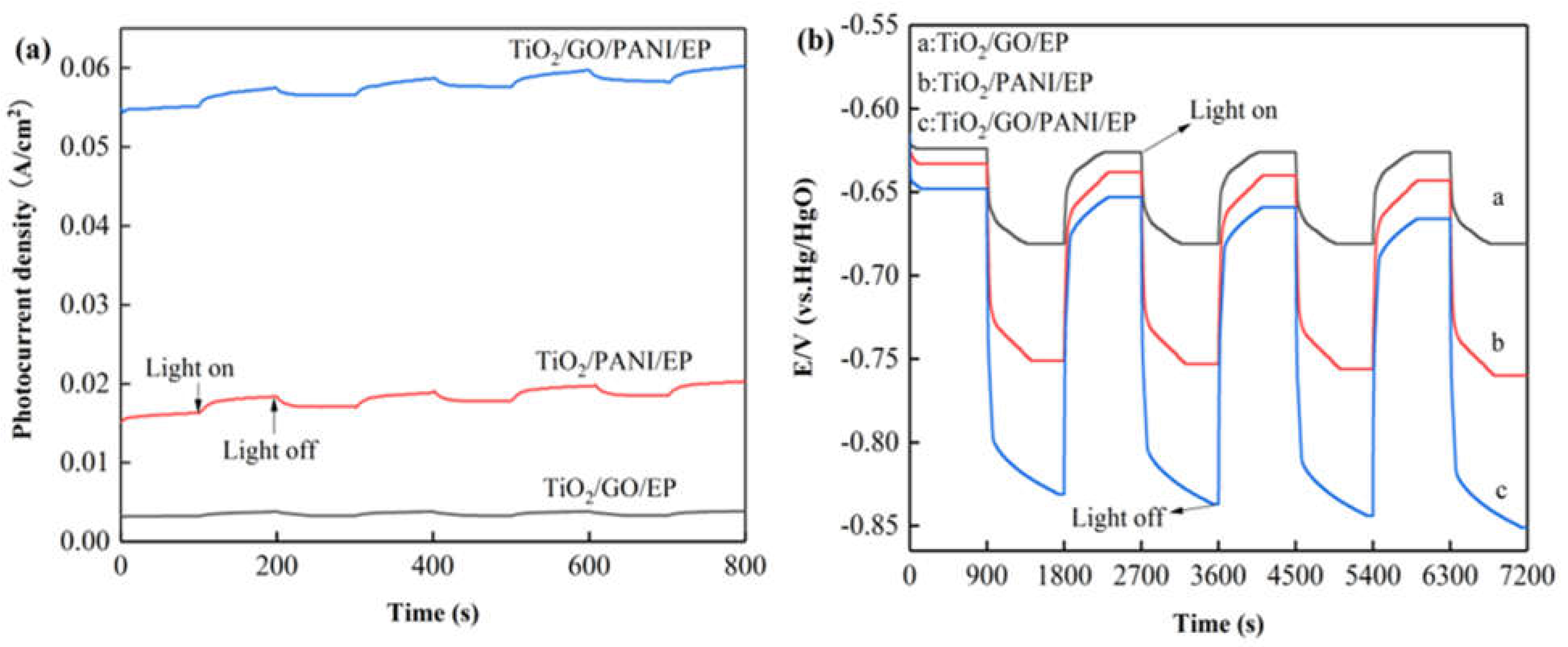 Materials 14 02629 g004