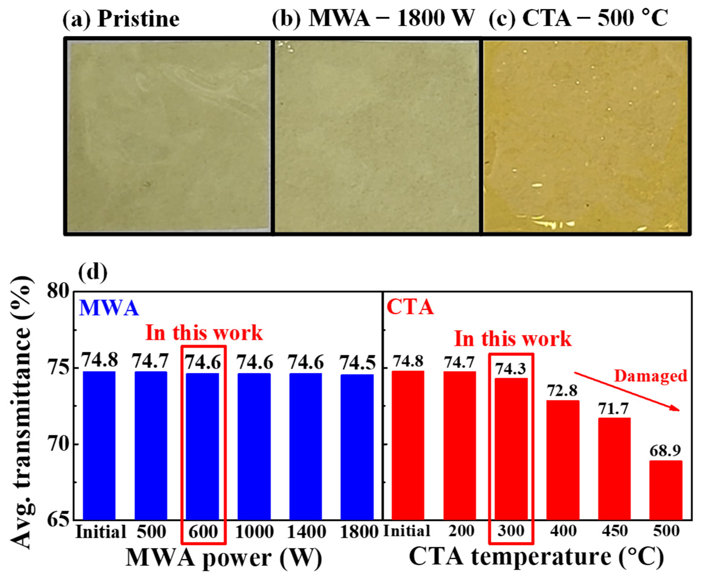 Materials 14 02630 g003 Materials 14 02630 g003