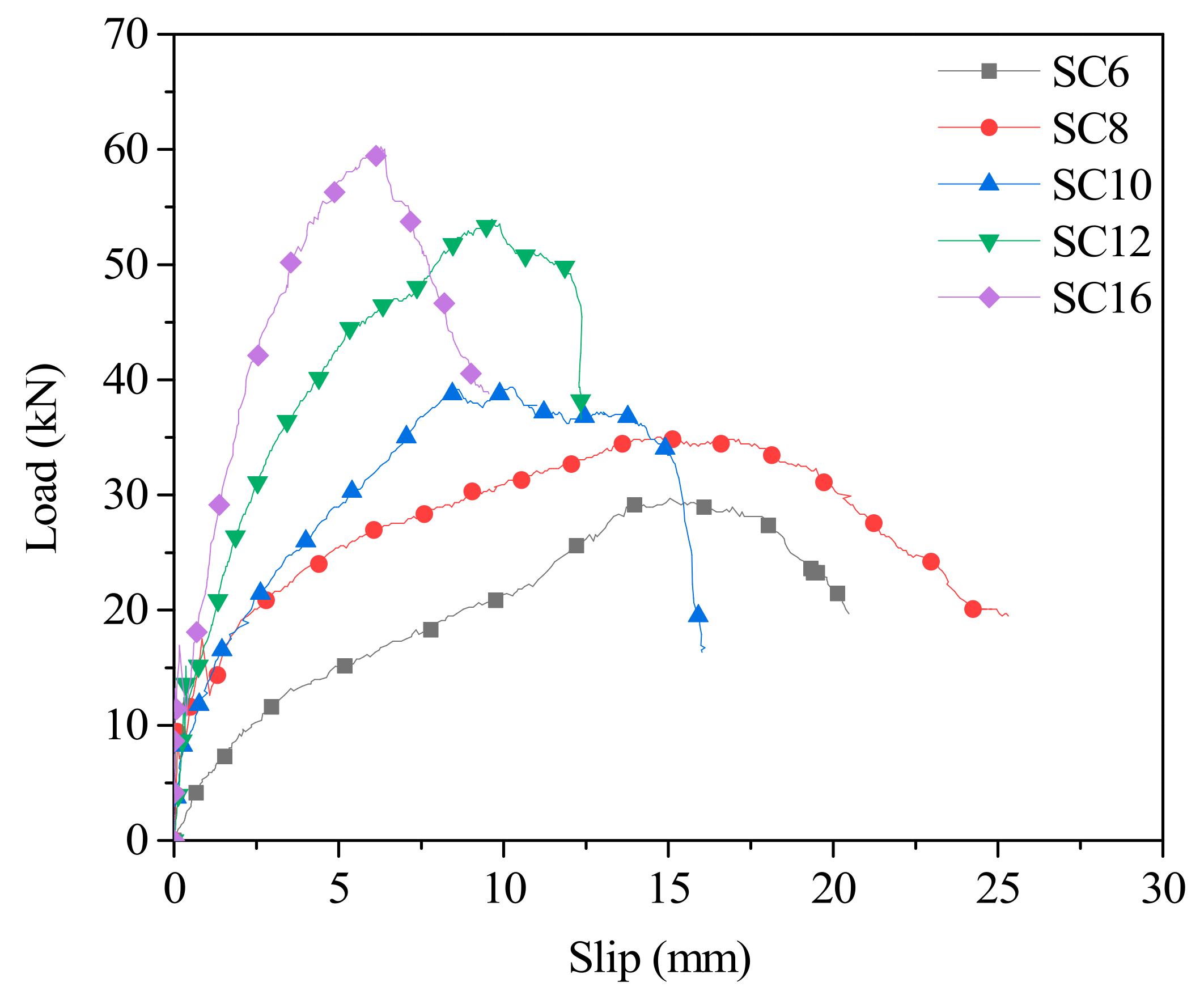 Materials 14 02632 g005