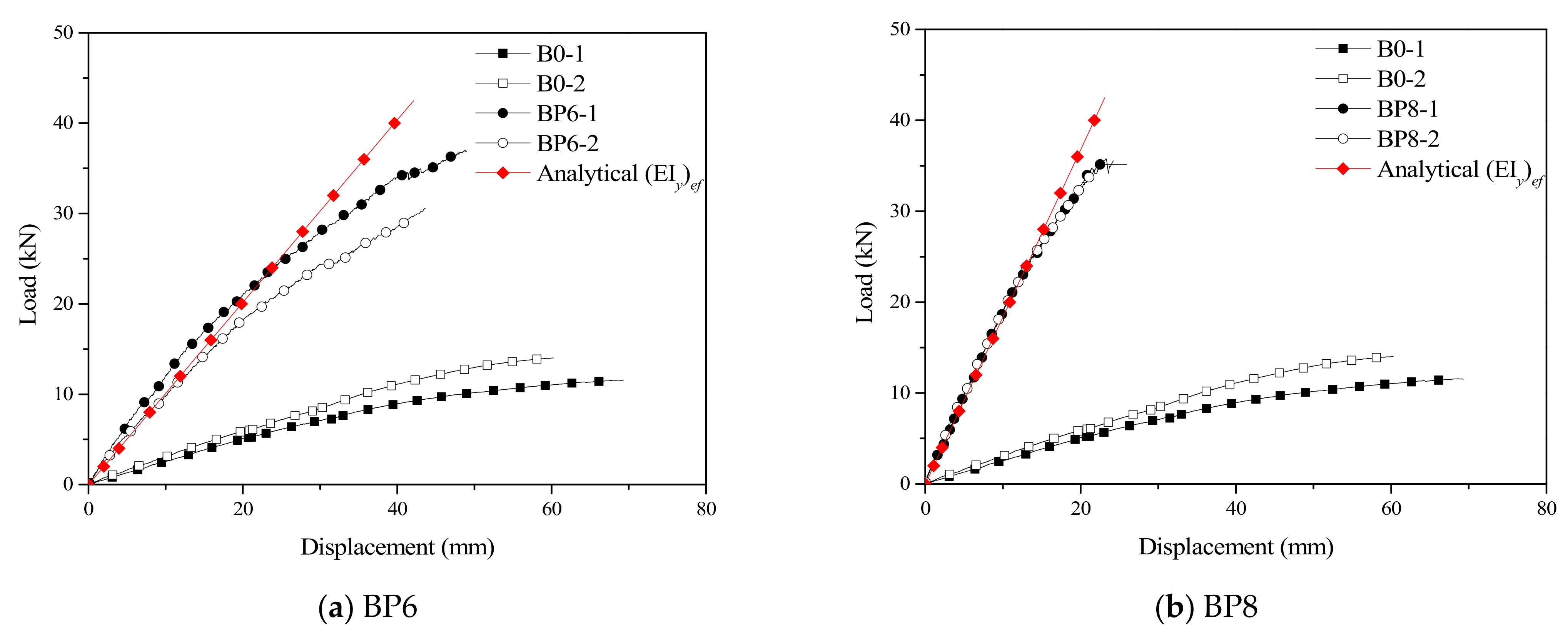 Materials 14 02632 g008a