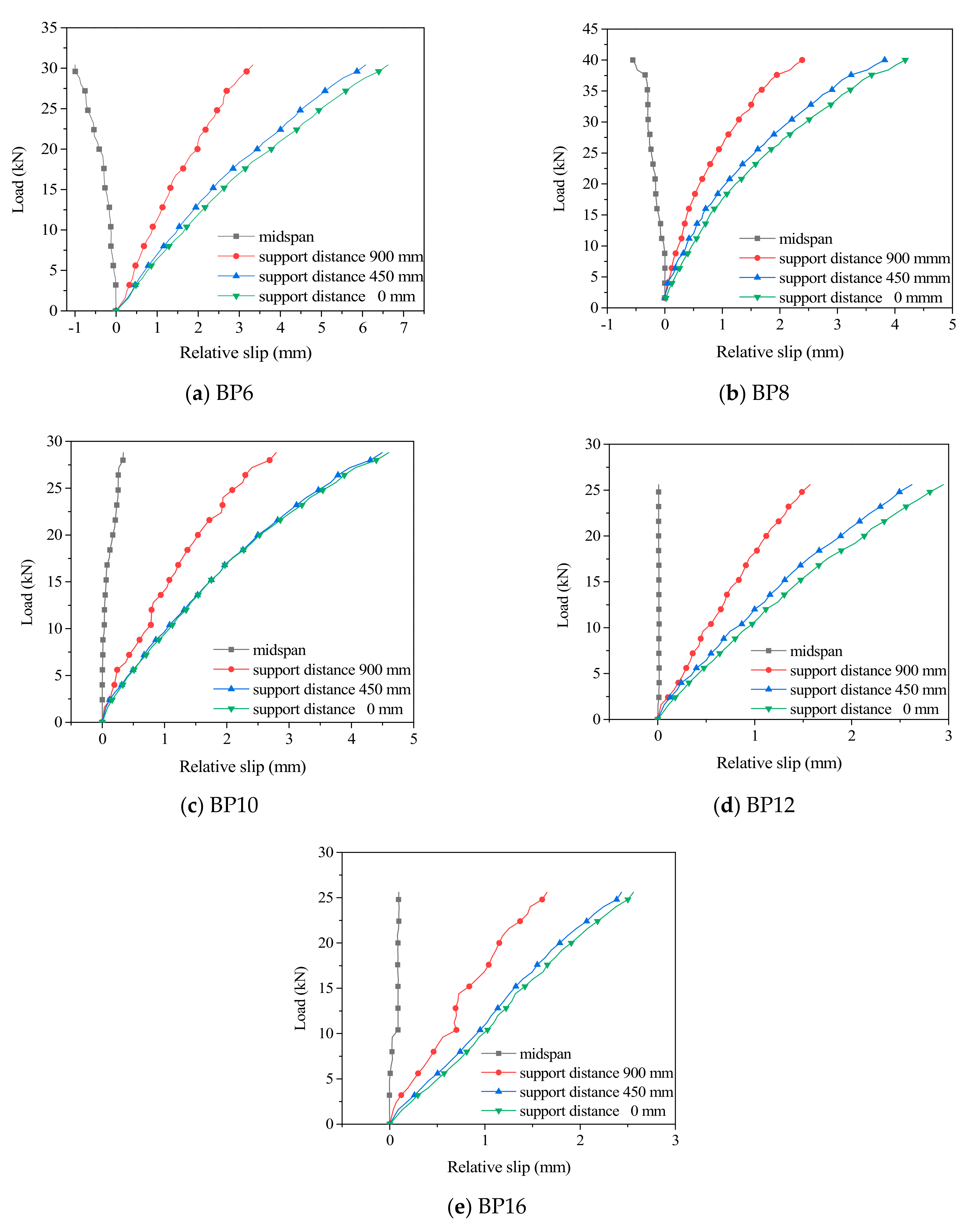 Materials 14 02632 g010