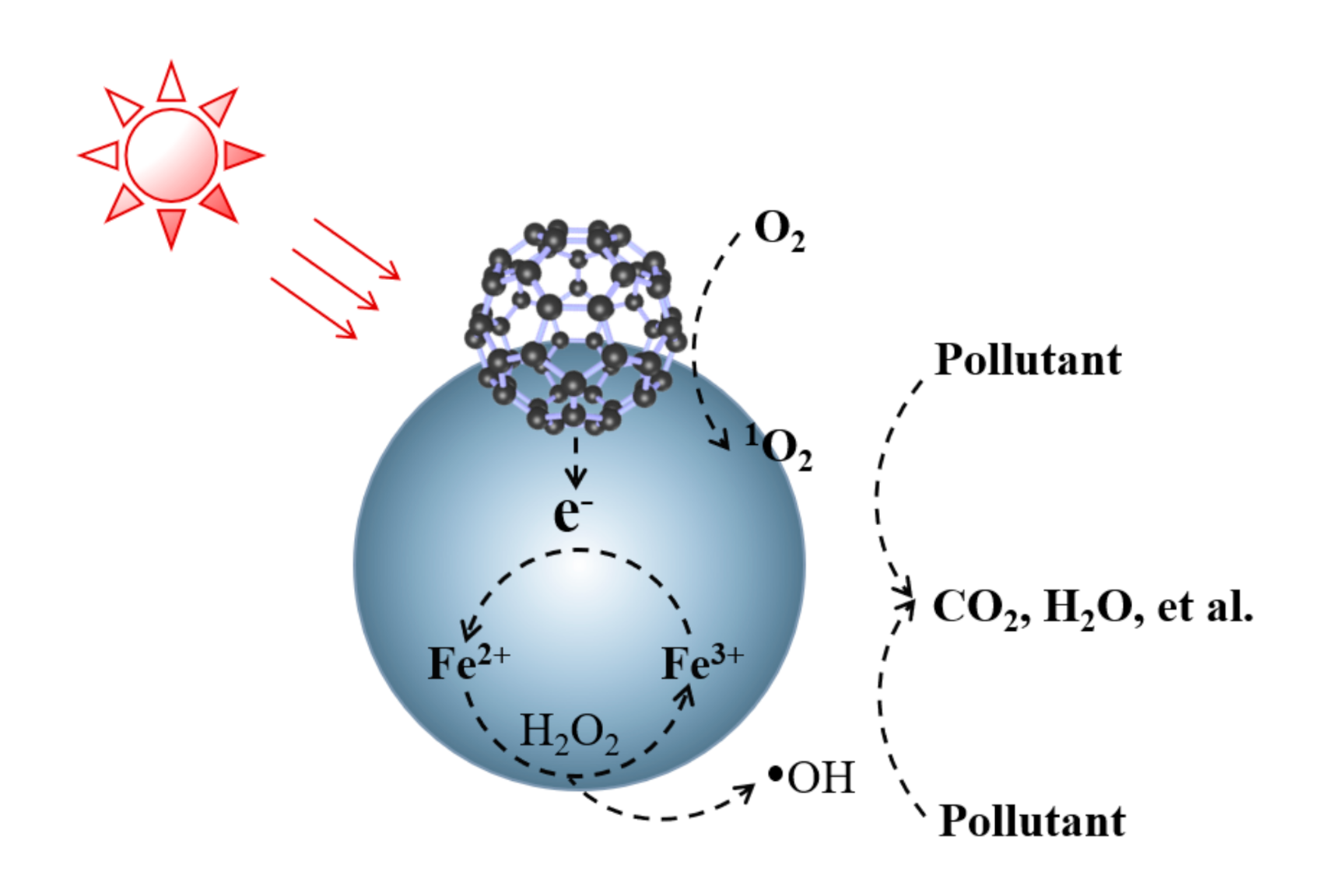 Materials 14 02643 g005 Materials 14 02643 g005