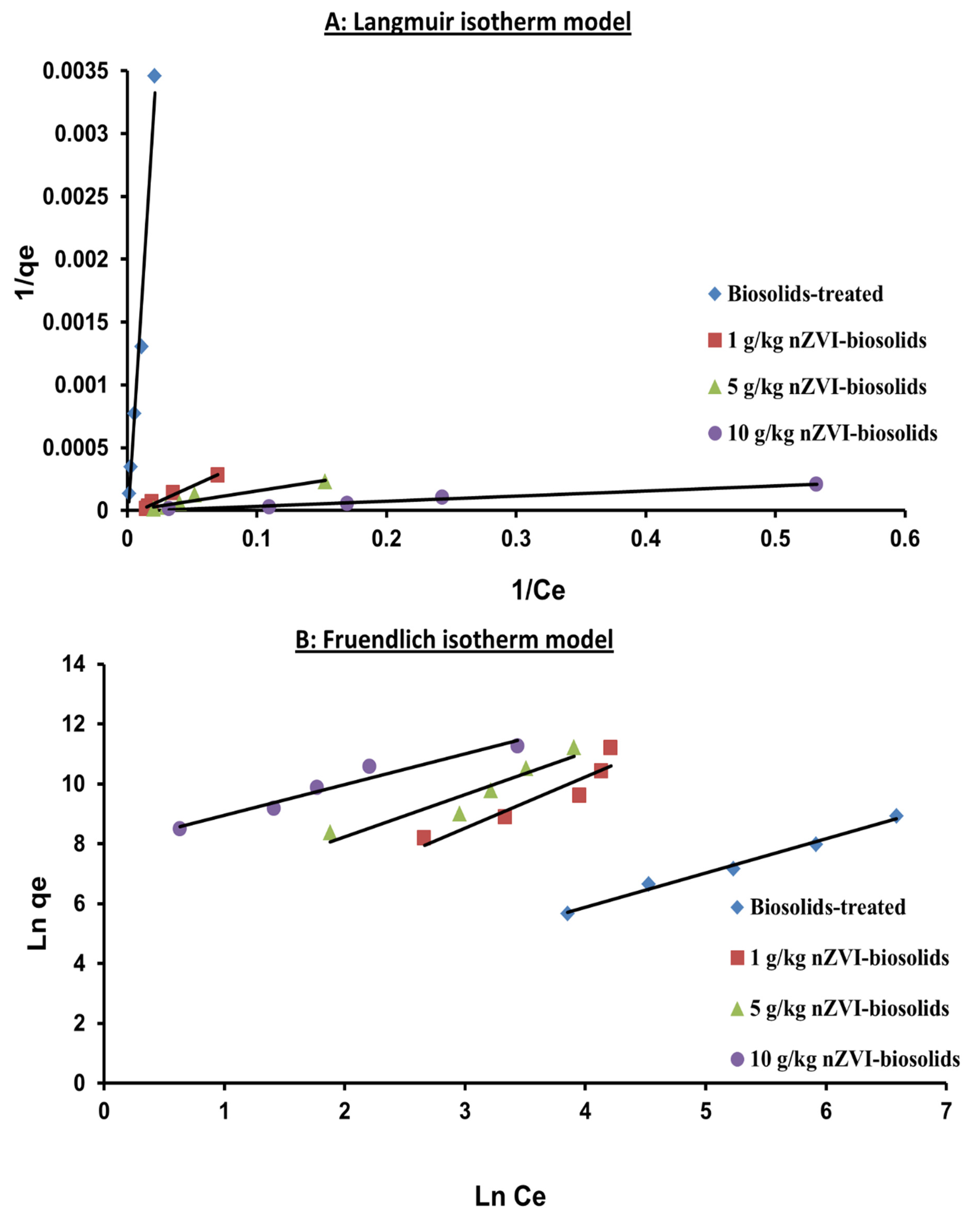 Materials 14 02655 g003