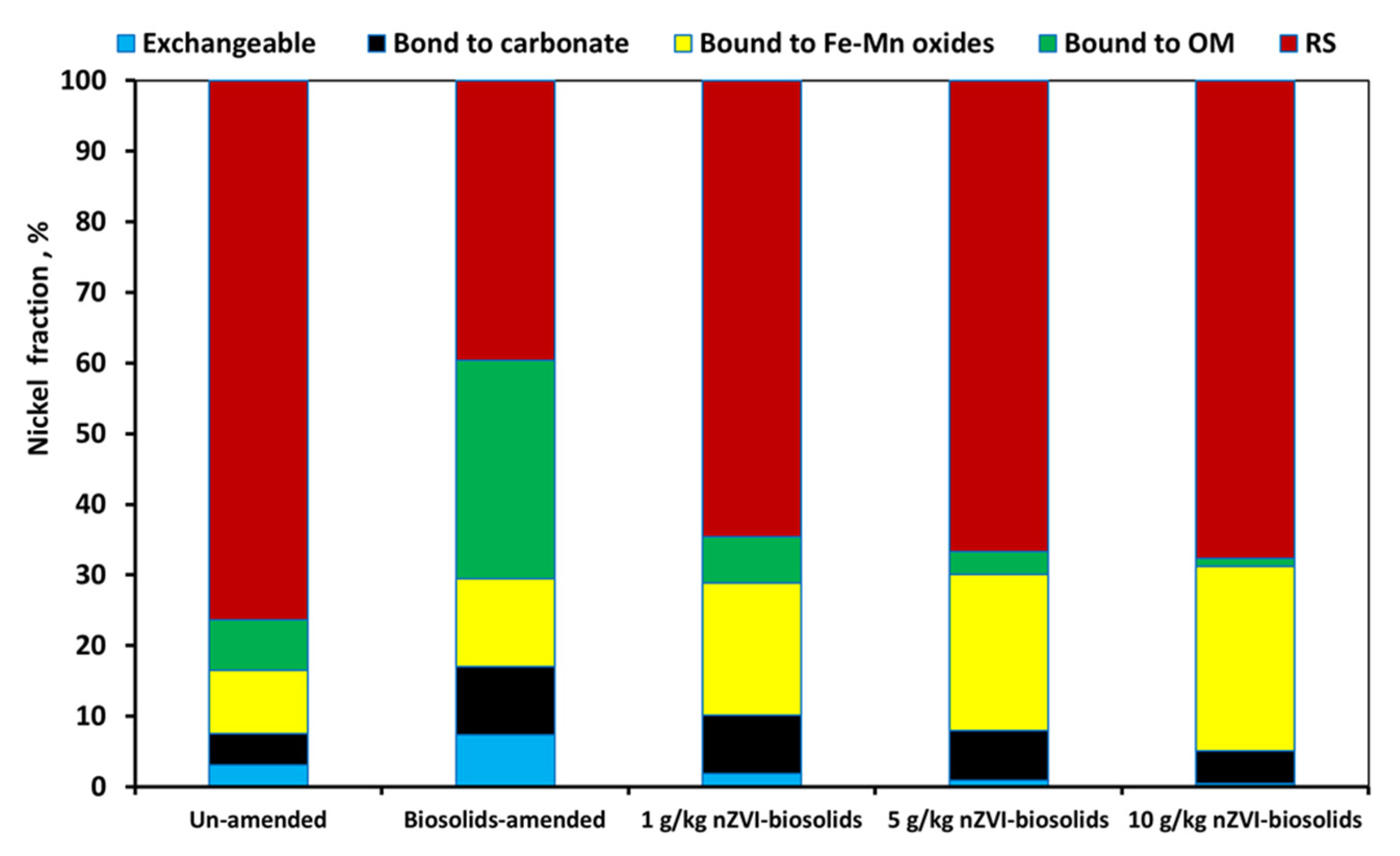 Materials 14 02655 g005