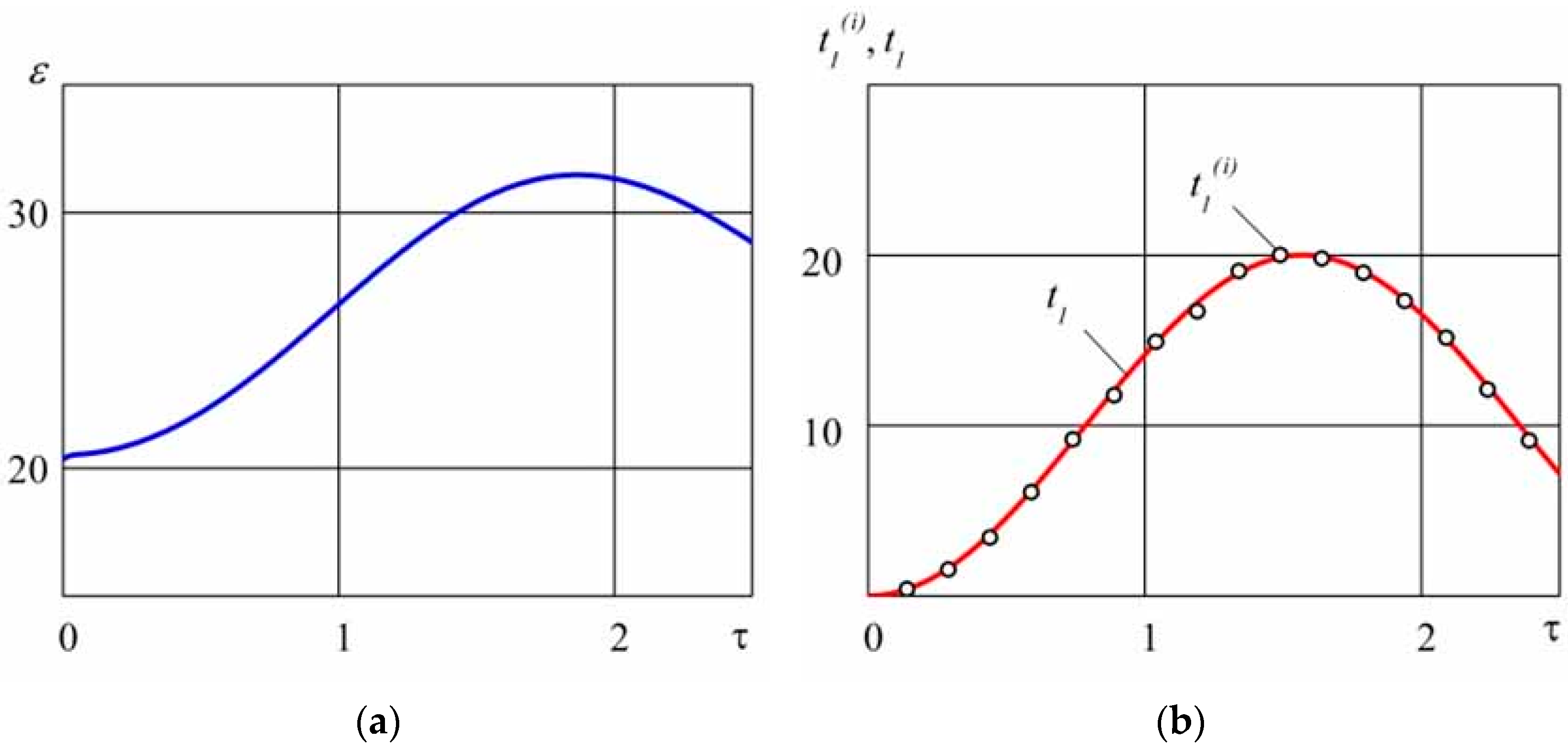 Materials 14 02657 g002