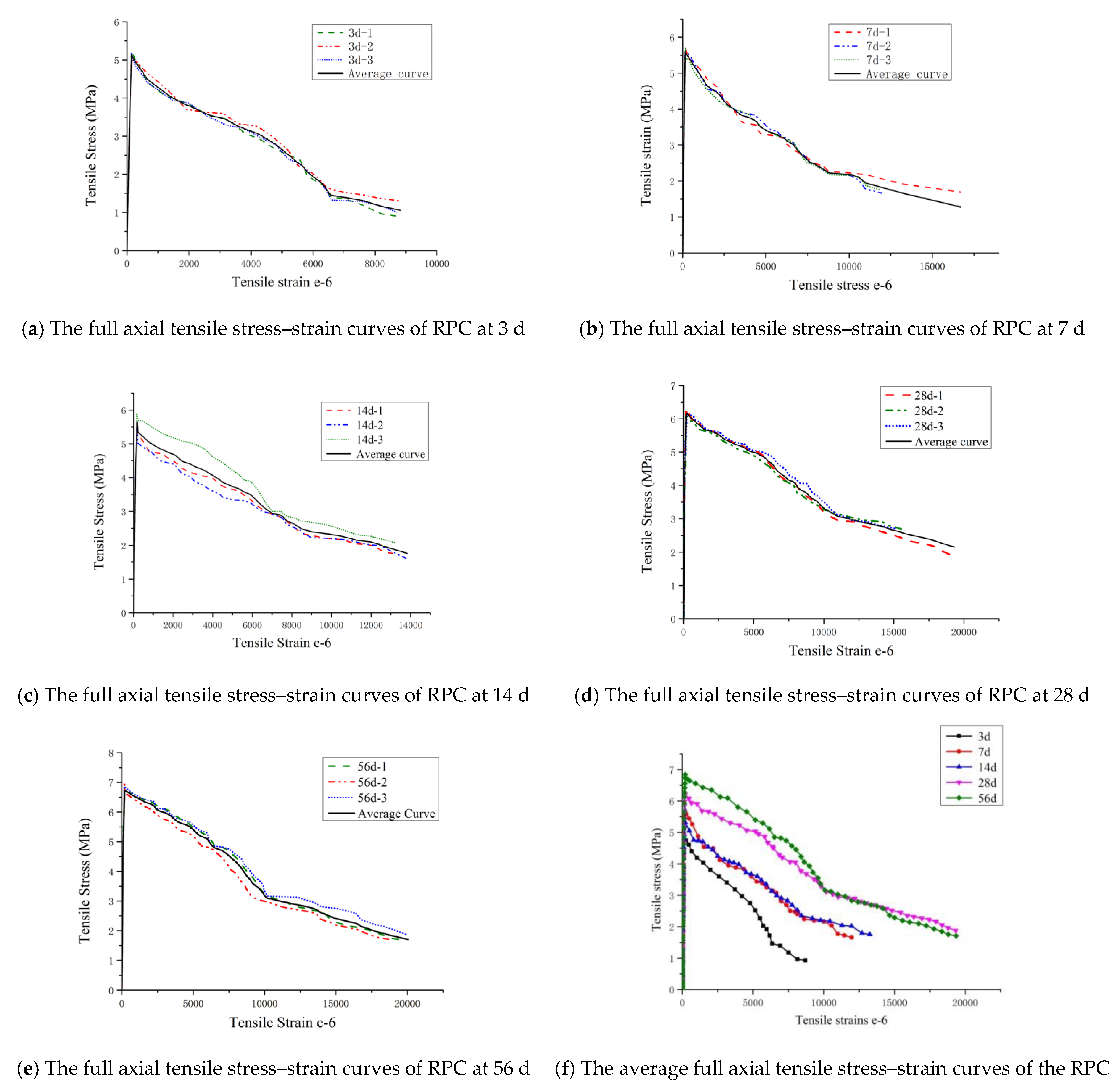 Materials 14 02660 g005