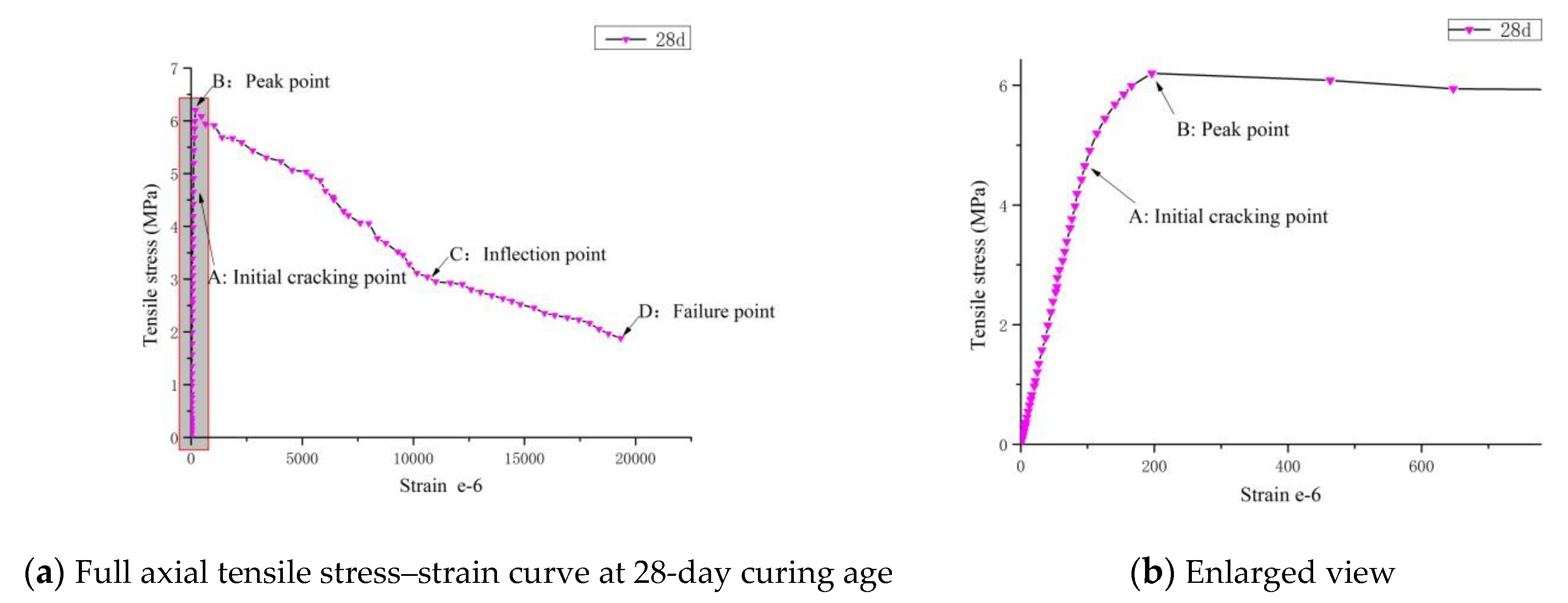 Materials 14 02660 g006