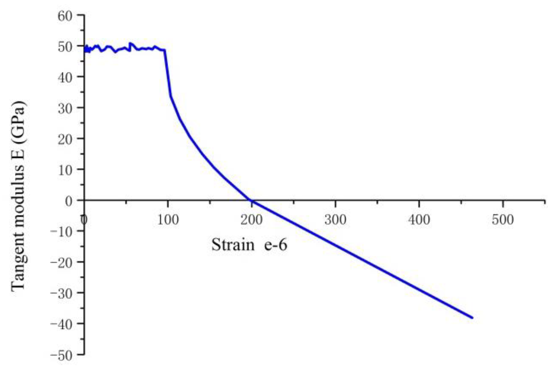 Materials 14 02660 g007