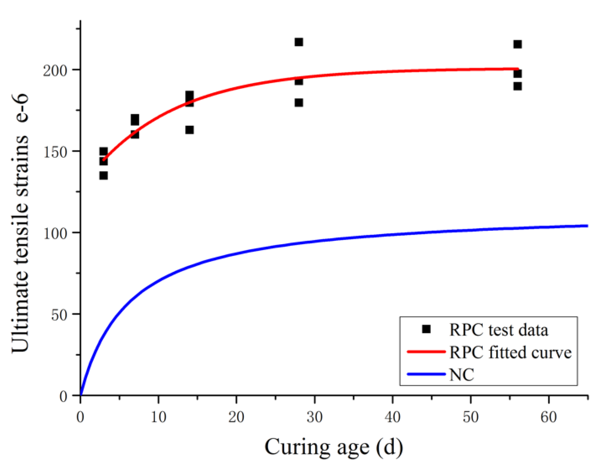 Materials 14 02660 g009