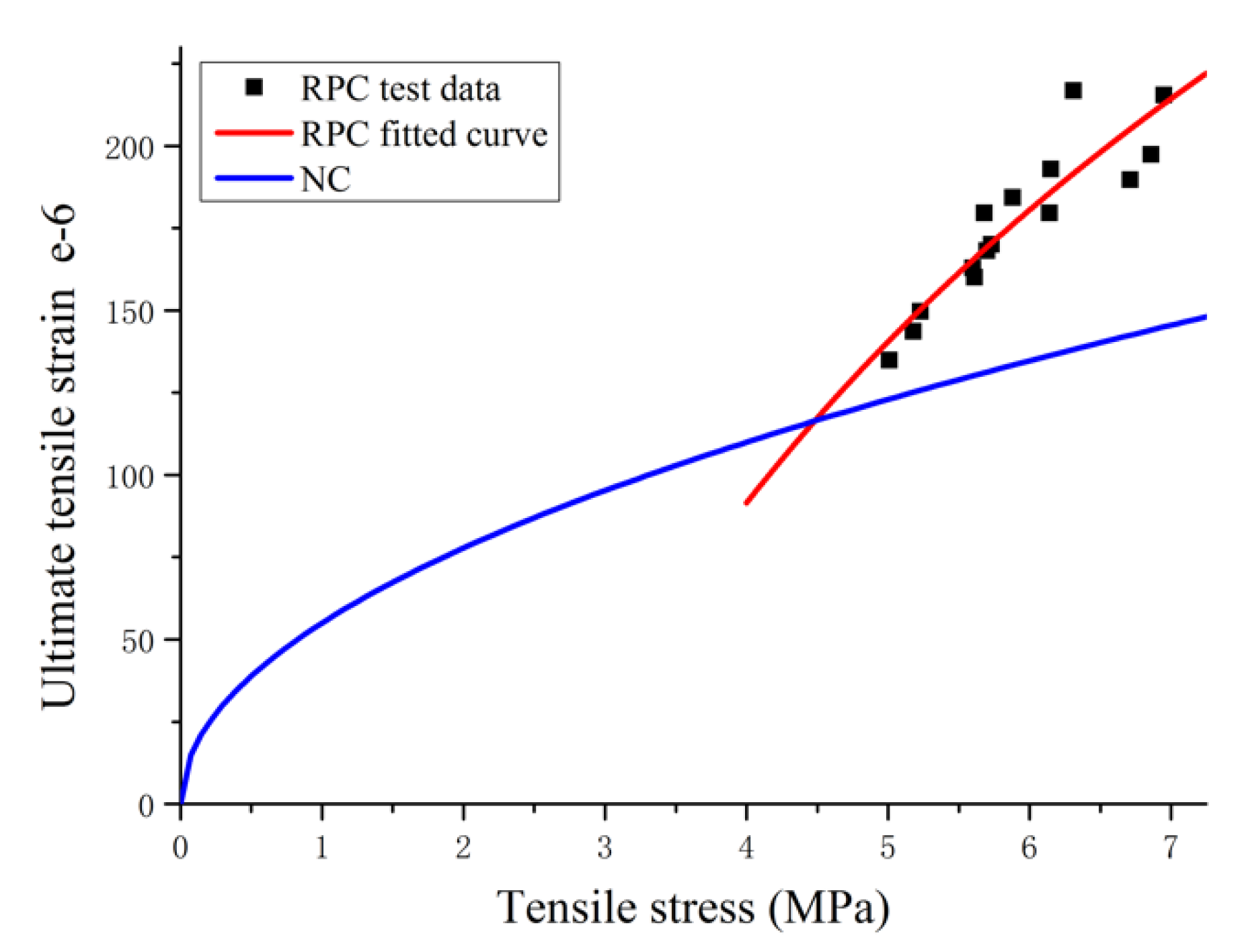 Materials 14 02660 g010
