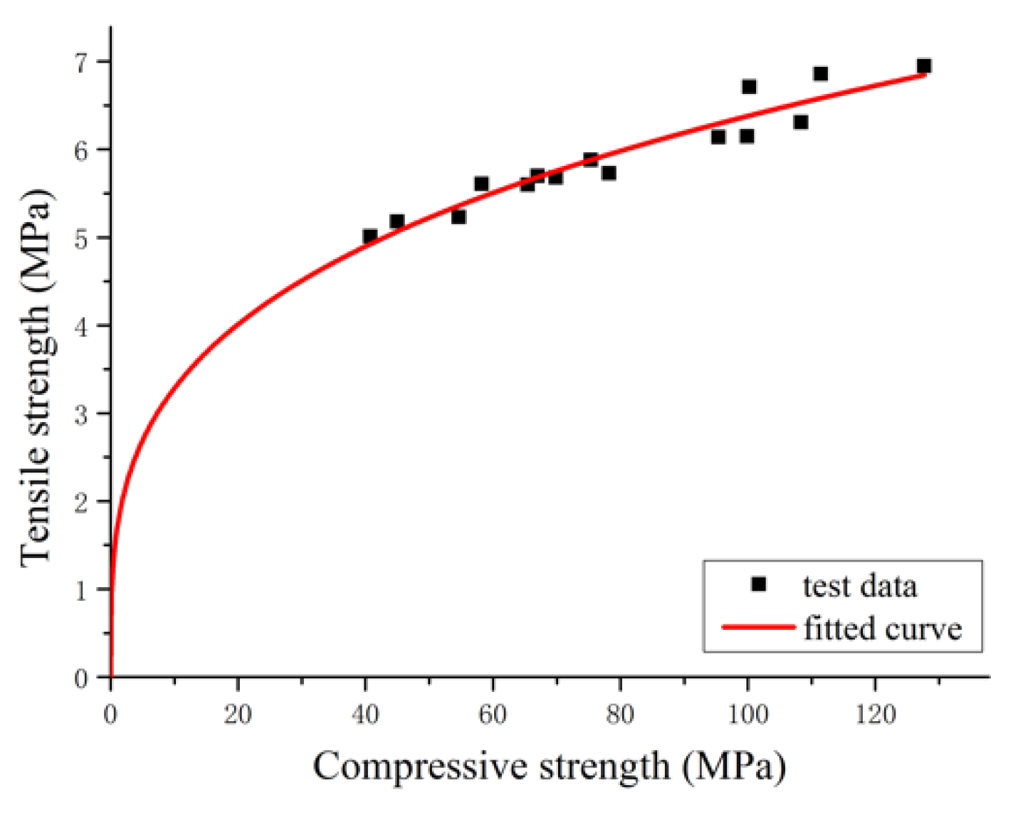 Materials 14 02660 g011