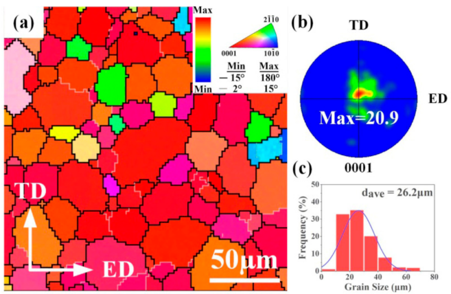 Materials 14 02664 g002