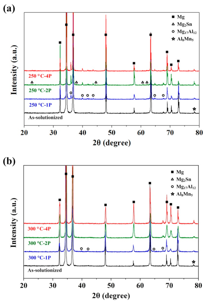 Materials 14 02664 g004
