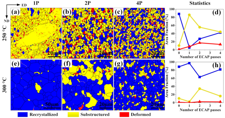 Materials 14 02664 g007