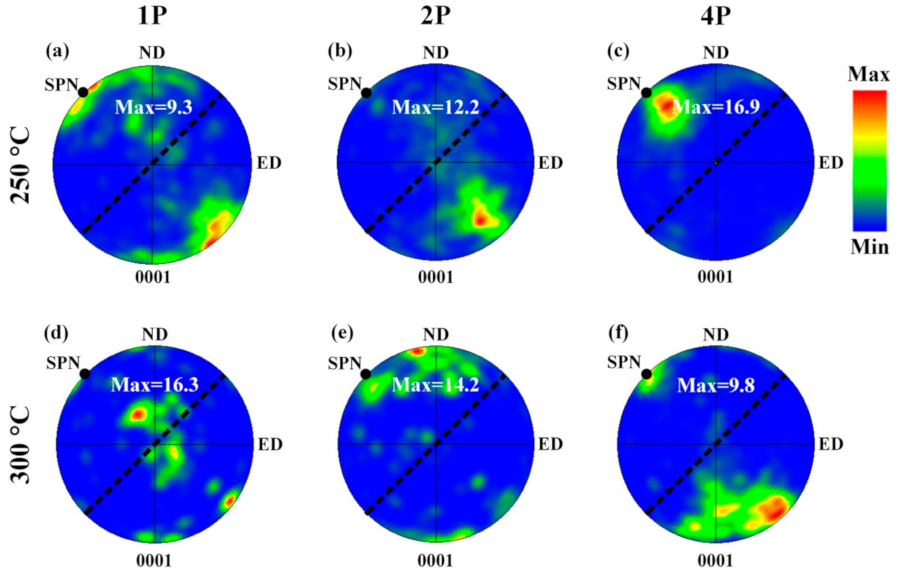 Materials 14 02664 g008