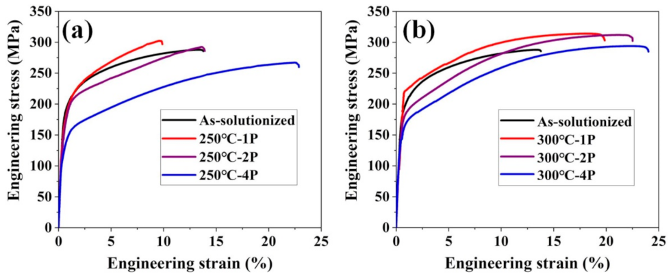 Materials 14 02664 g009