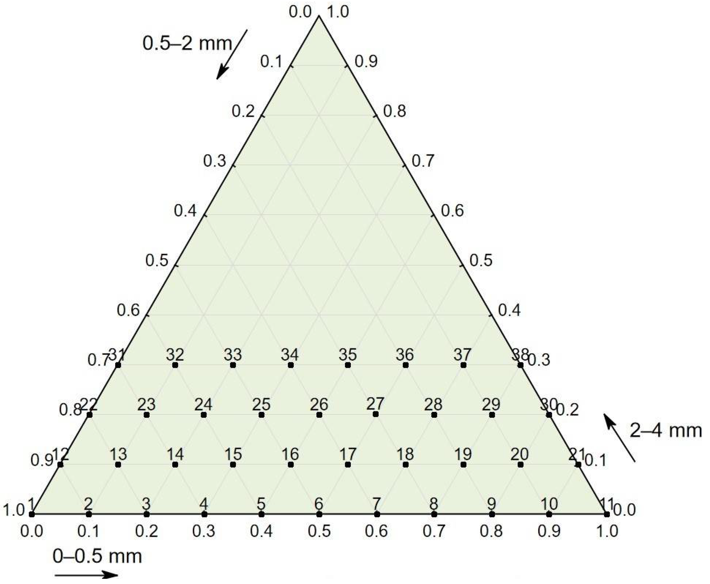 Materials 14 02668 g001