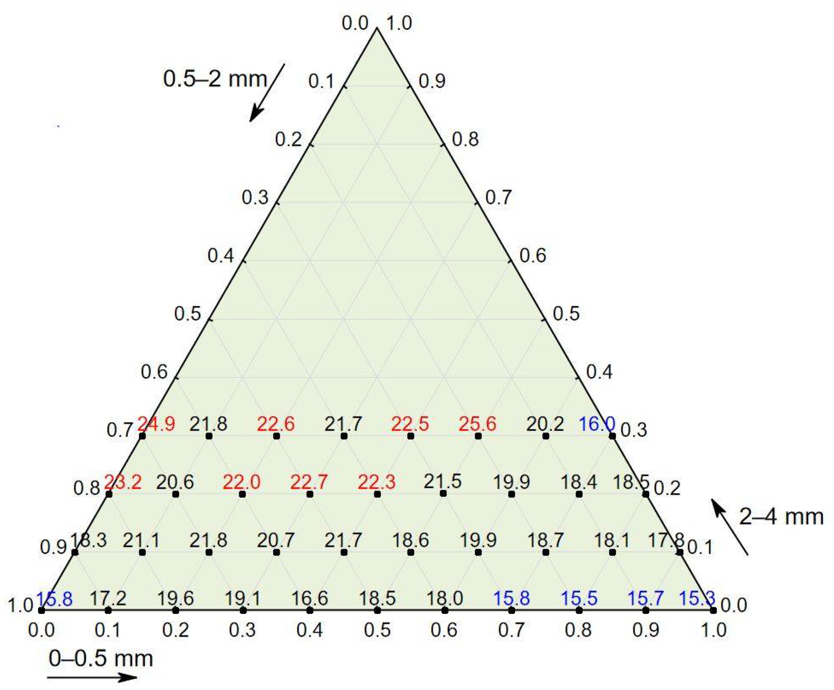 Materials 14 02668 g002
