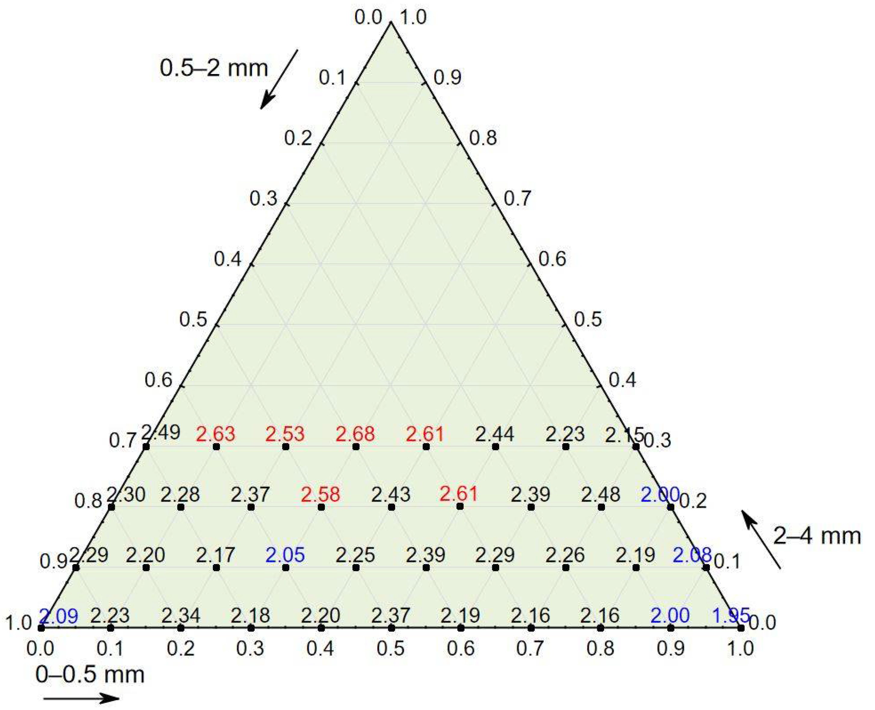 Materials 14 02668 g003