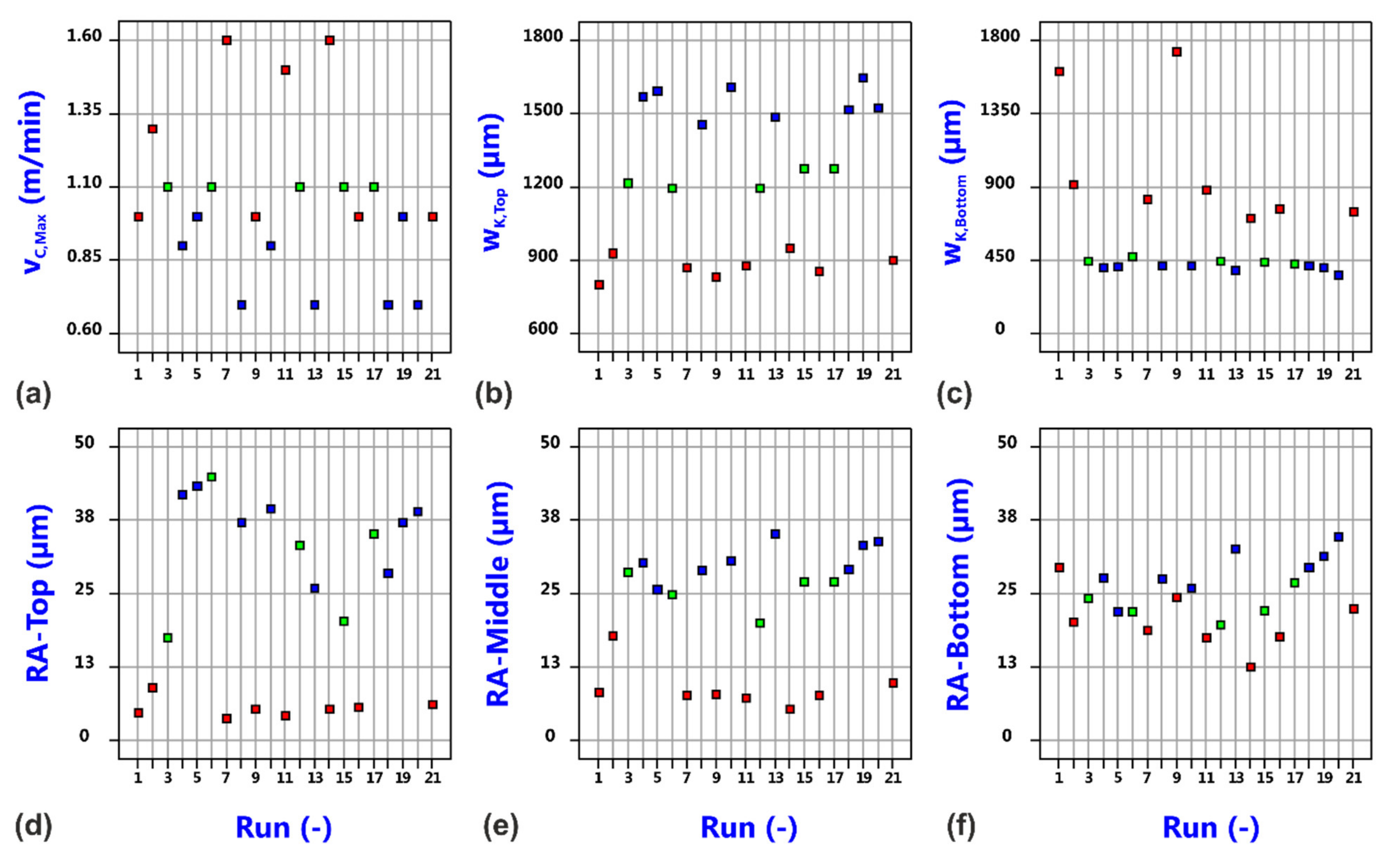 Materials 14 02669 g006