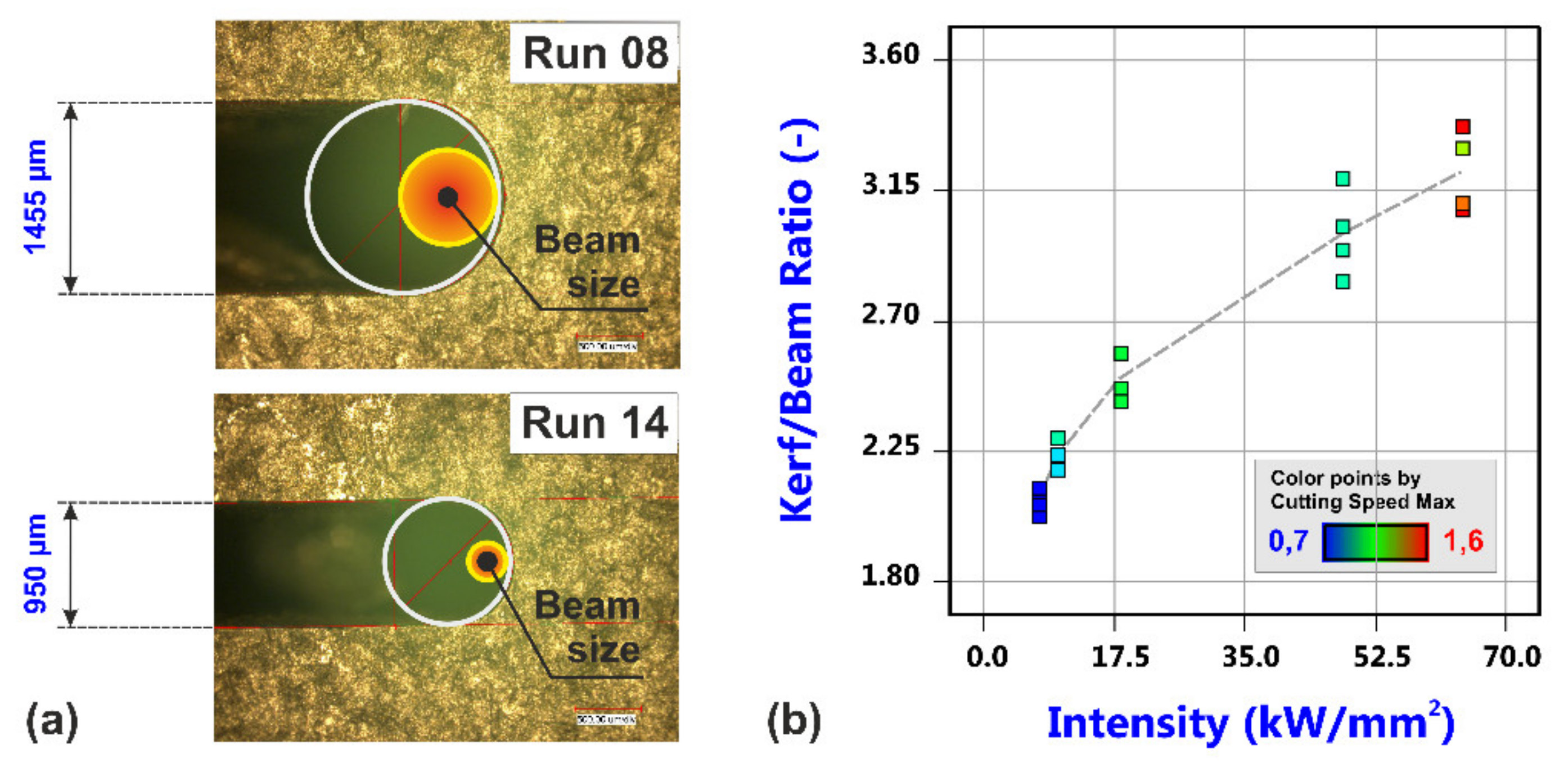 Materials 14 02669 g010