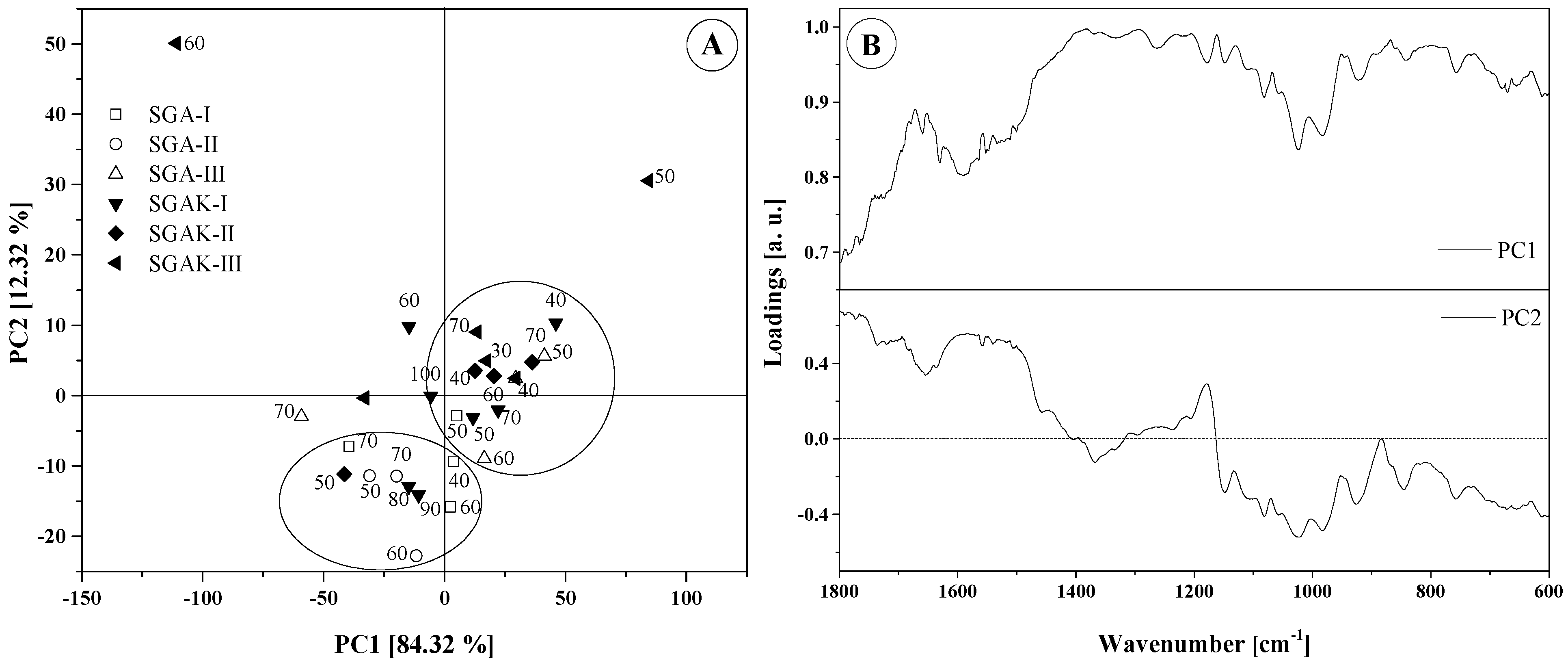 Materials 14 02673 g007 Materials 14 02673 g007