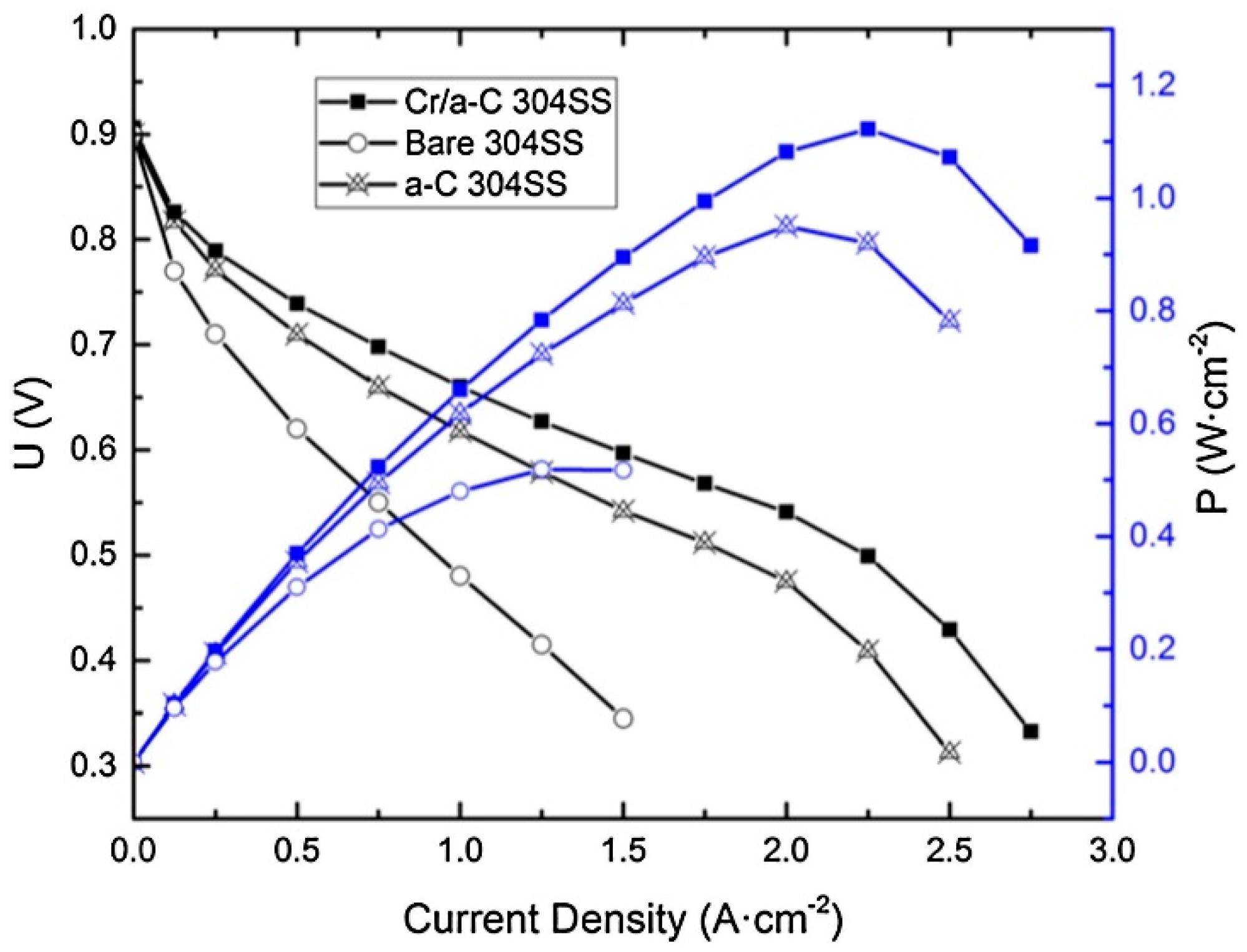Materials 14 02682 g003