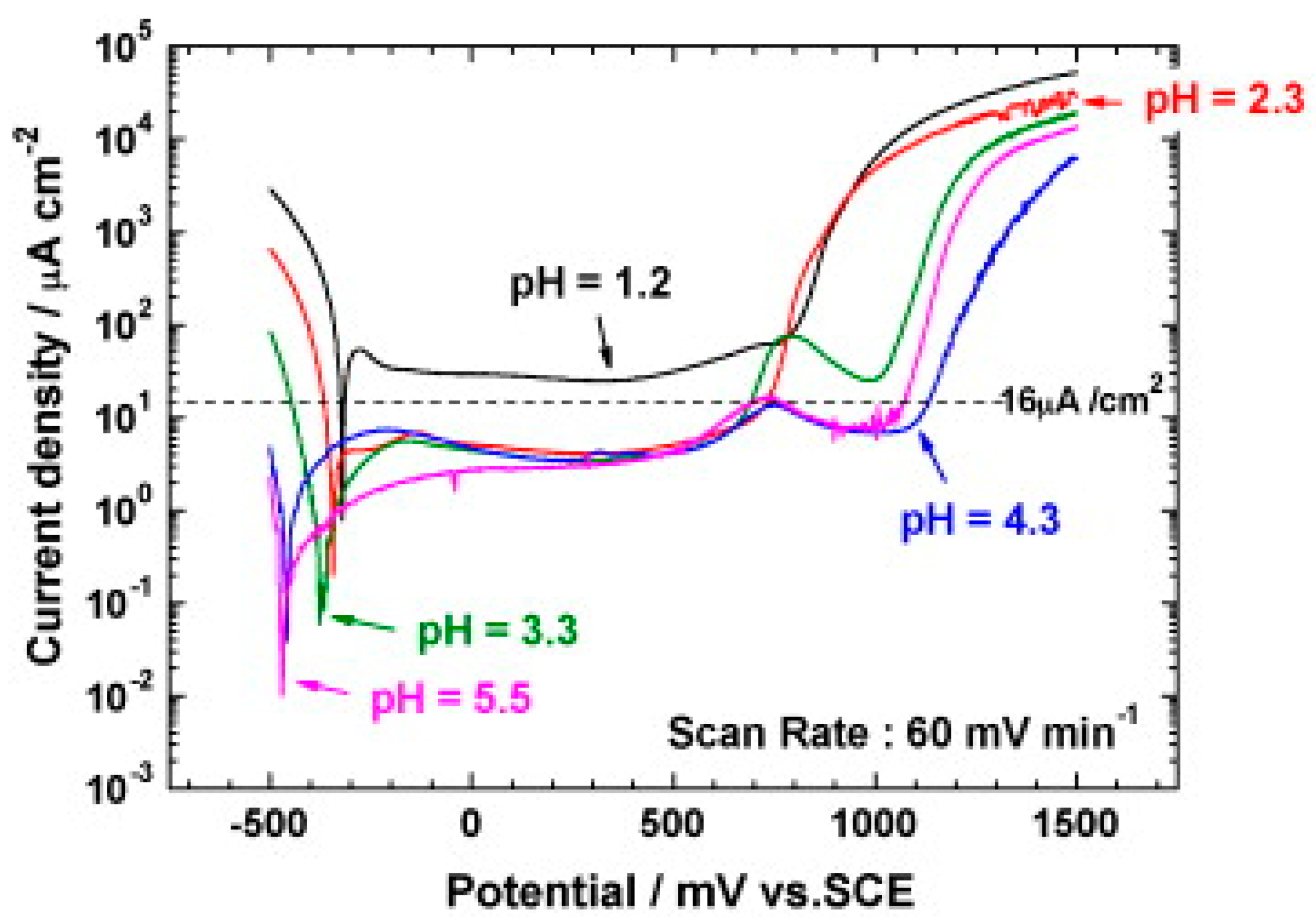 Materials 14 02682 g010