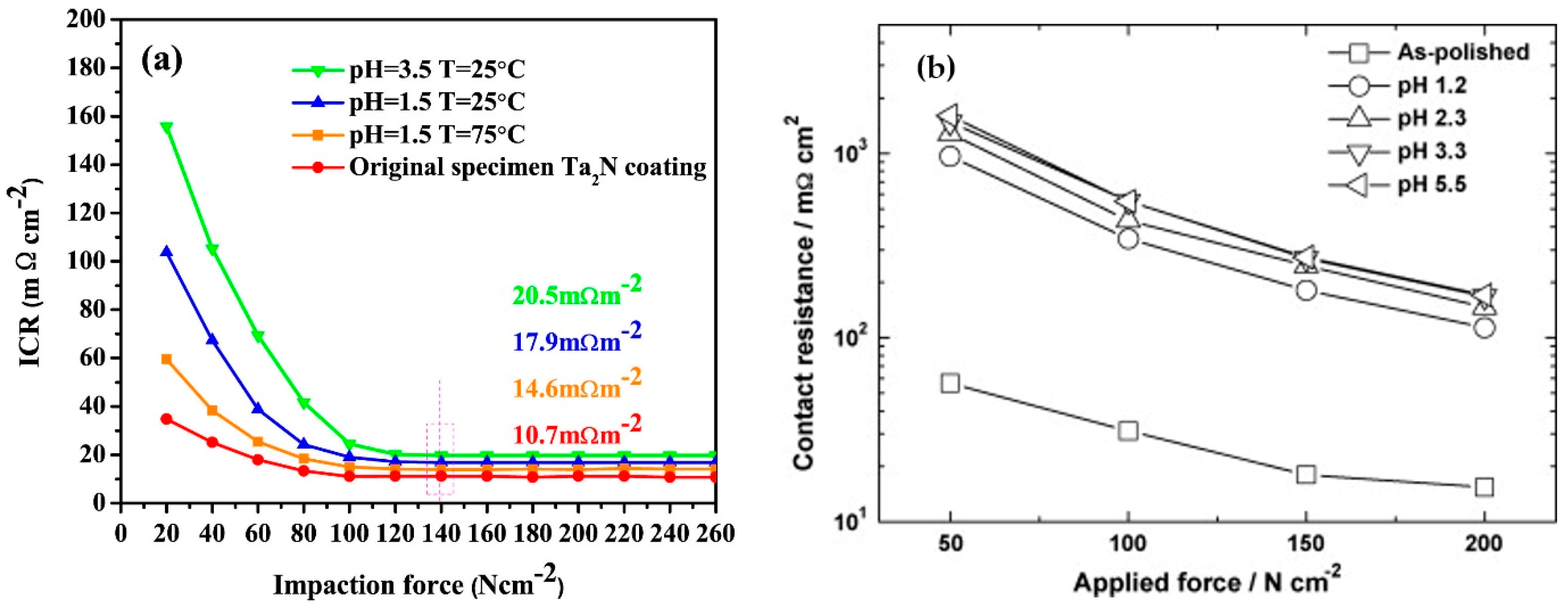 Materials 14 02682 g013