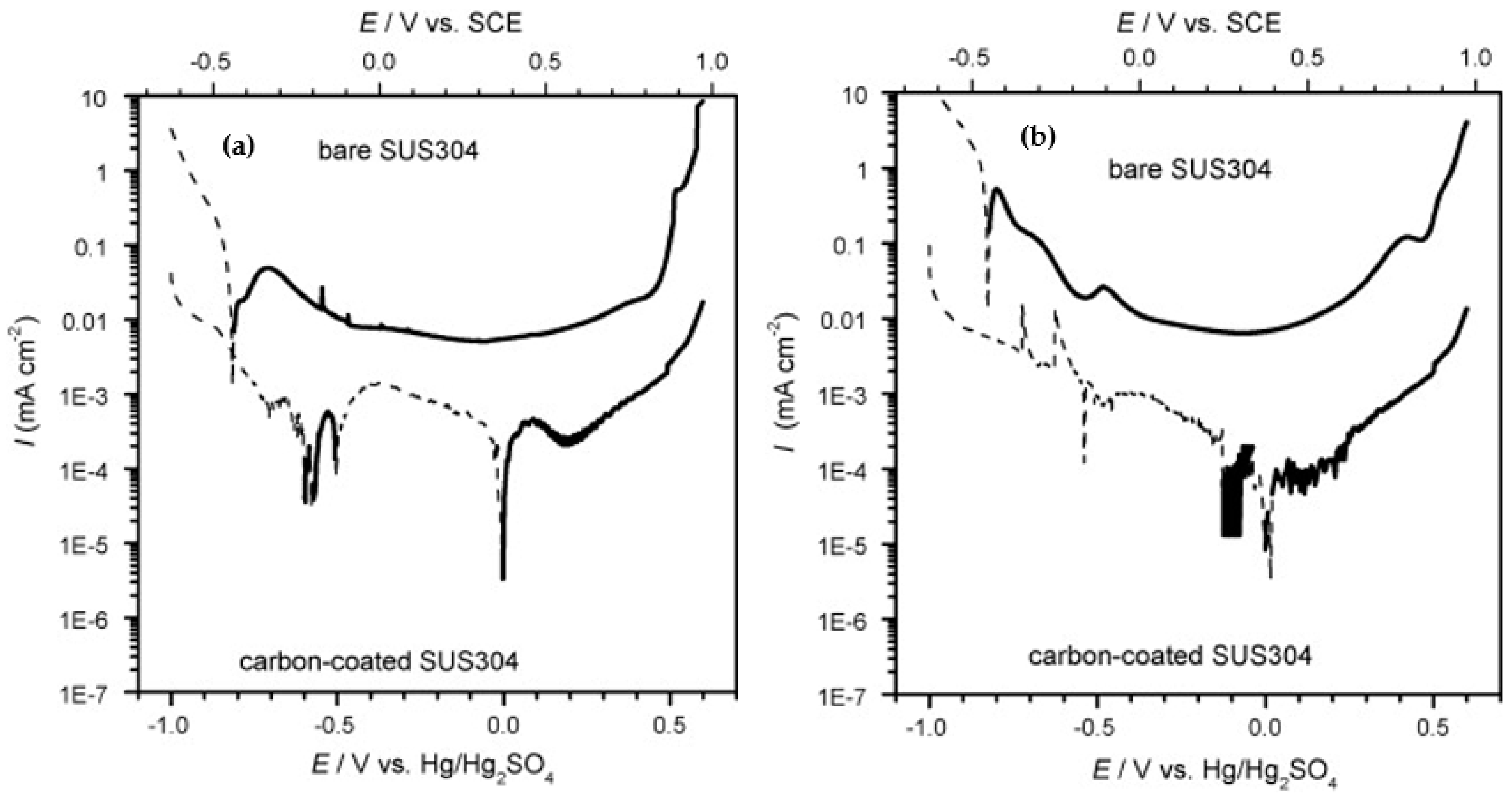 Materials 14 02682 g014