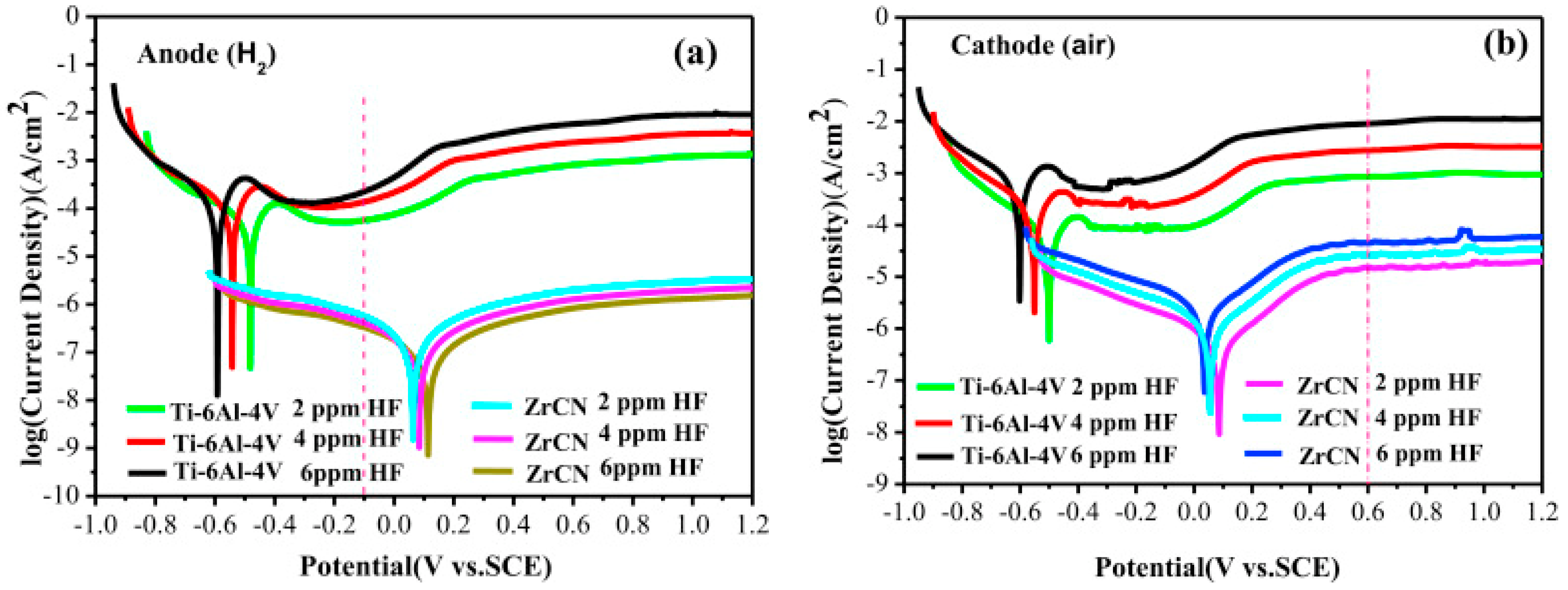 Materials 14 02682 g015