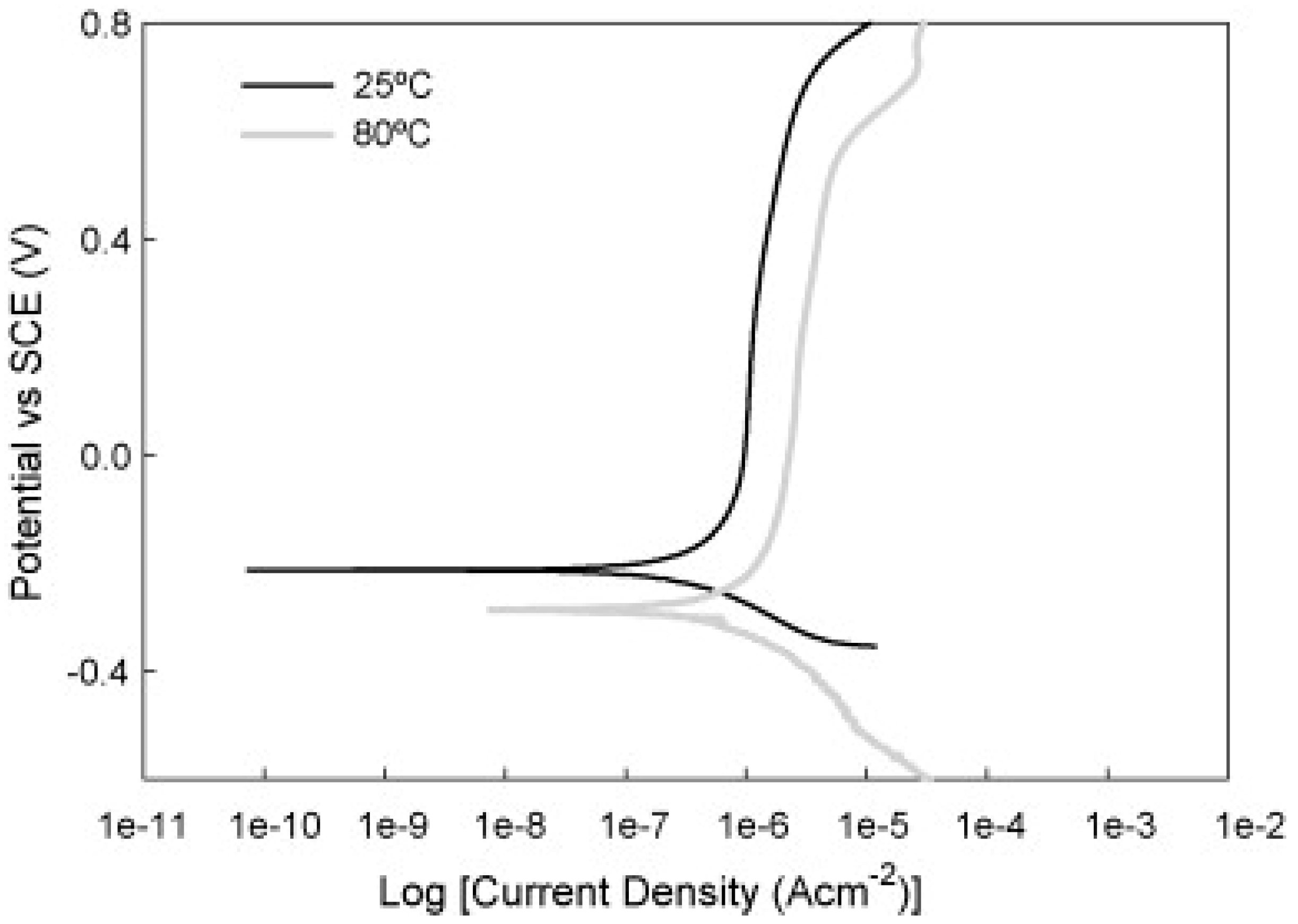 Materials 14 02682 g016