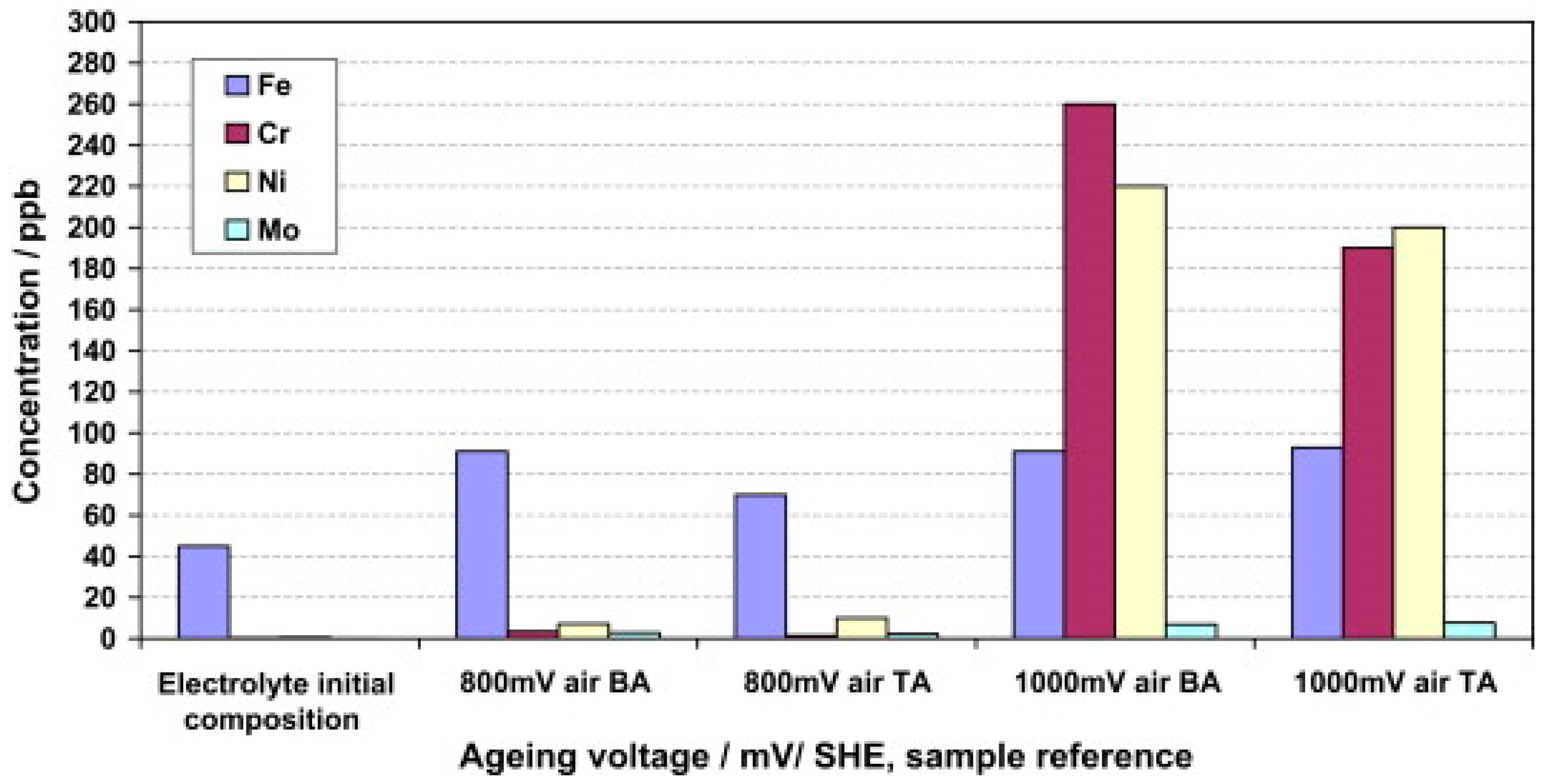Materials 14 02682 g017