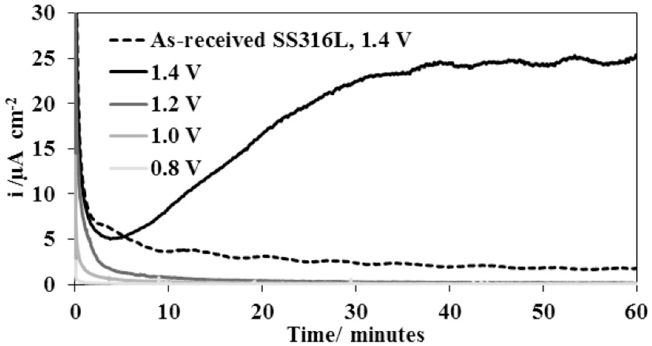 Materials 14 02682 g018