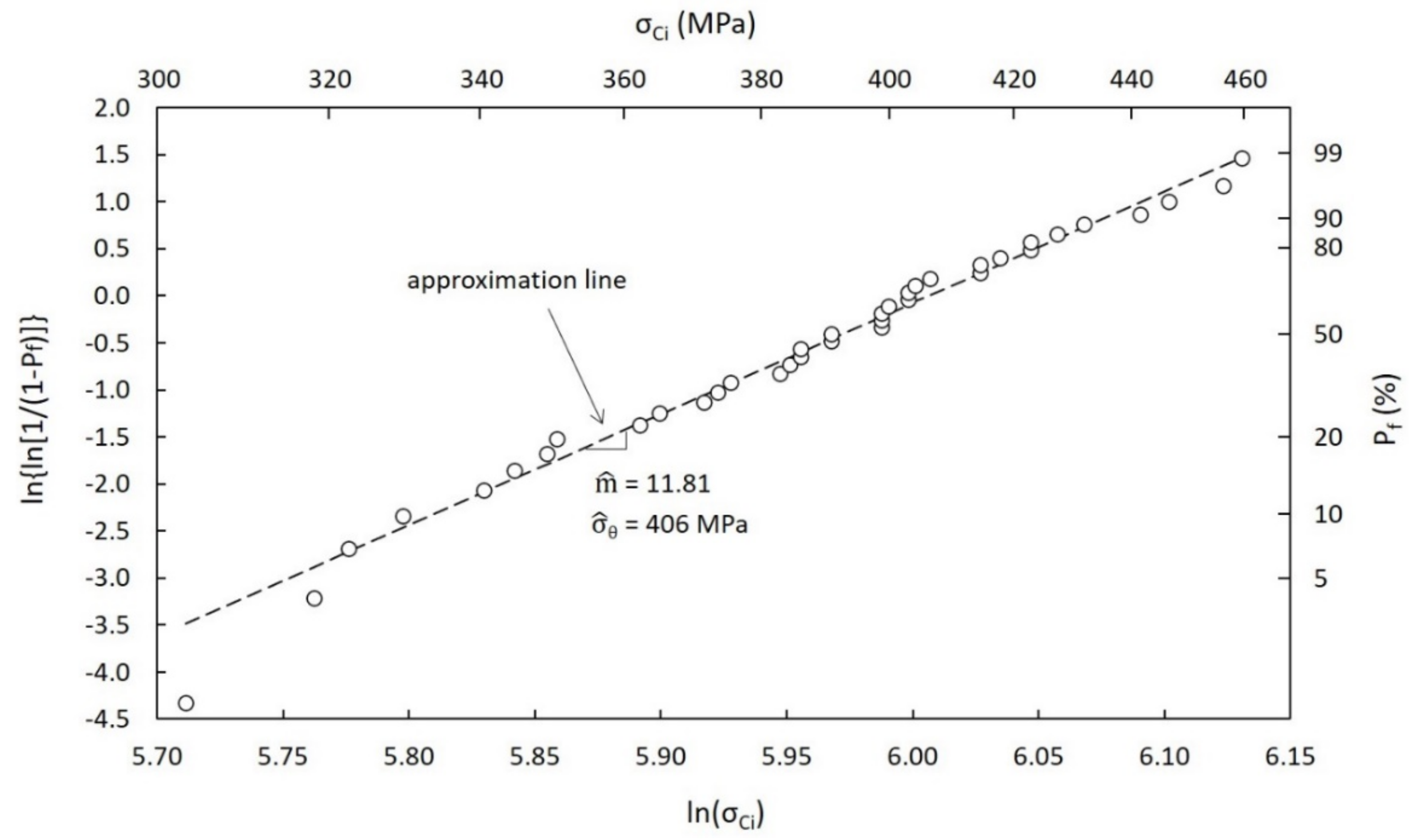 Materials 14 02689 g014