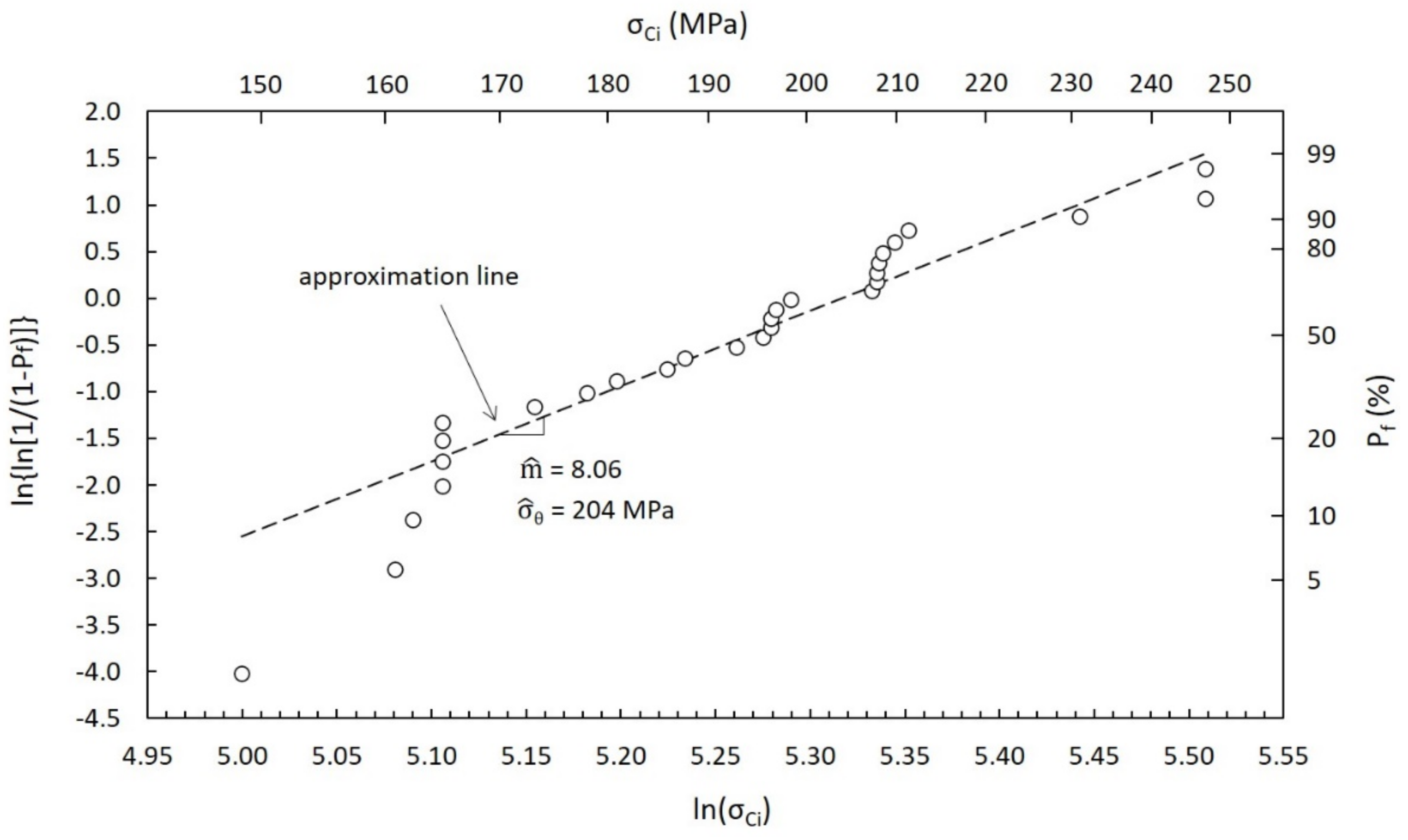 Materials 14 02689 g015