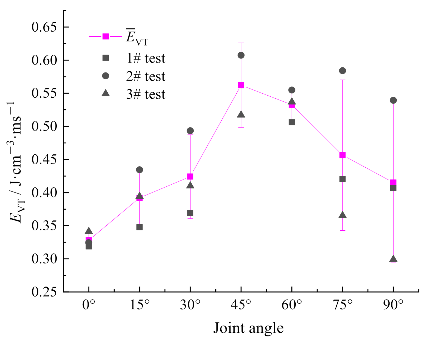 Materials 14 02690 g007