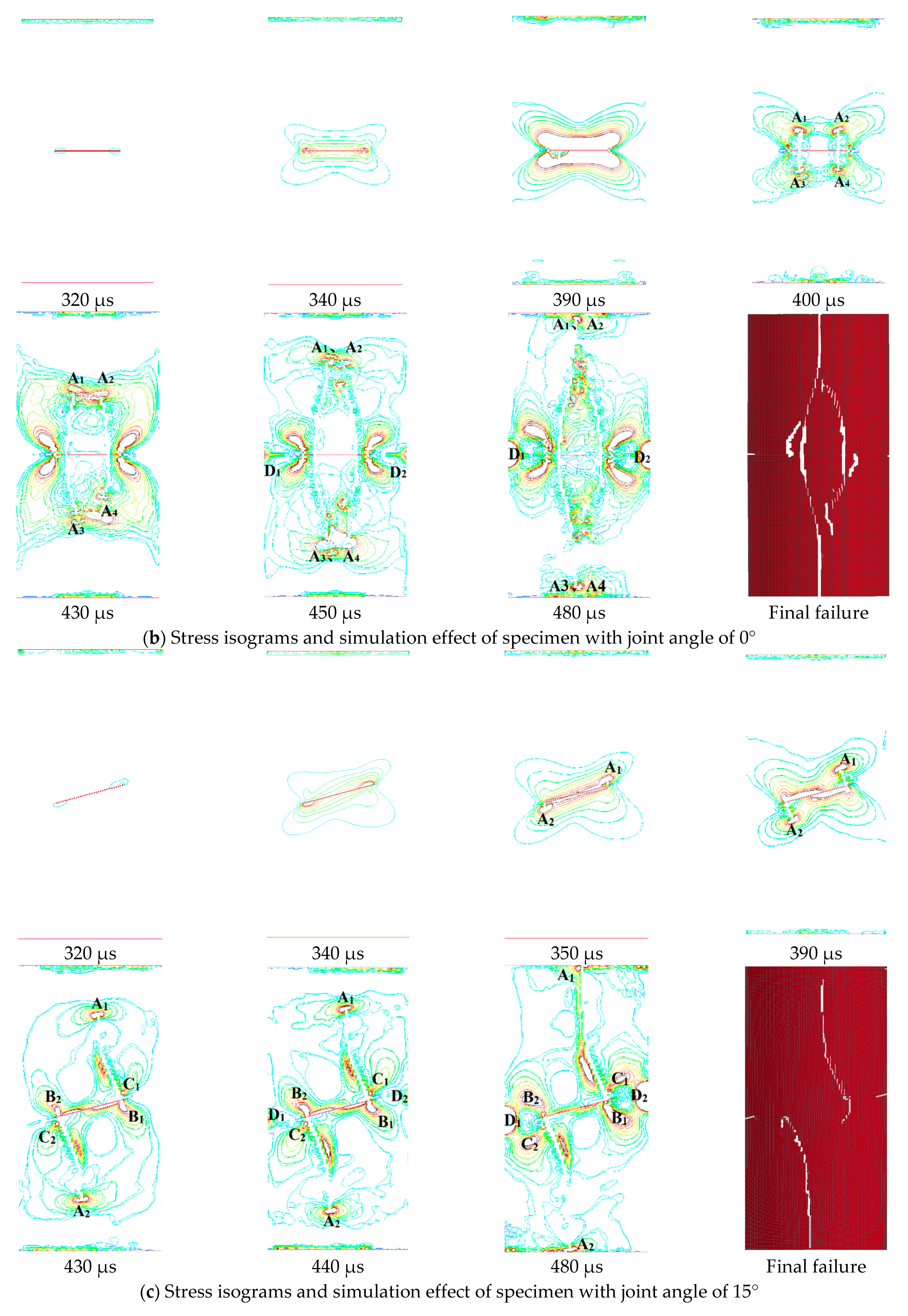 Materials 14 02690 g011b