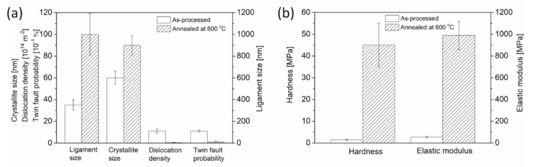 Materials 14 02691 g006