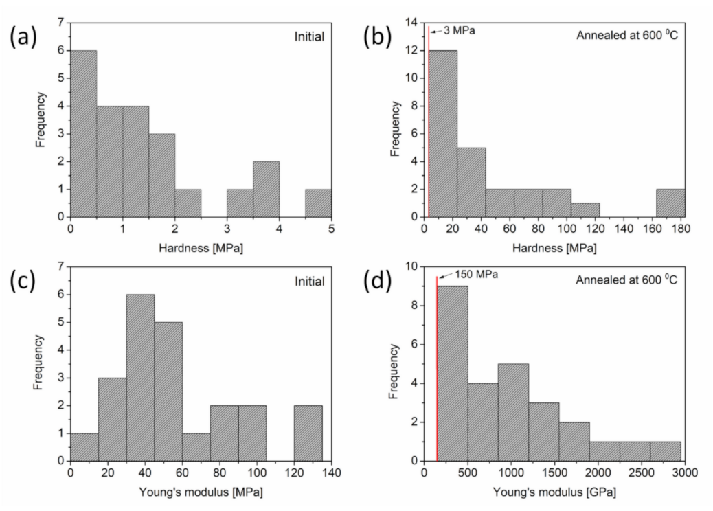 Materials 14 02691 g008