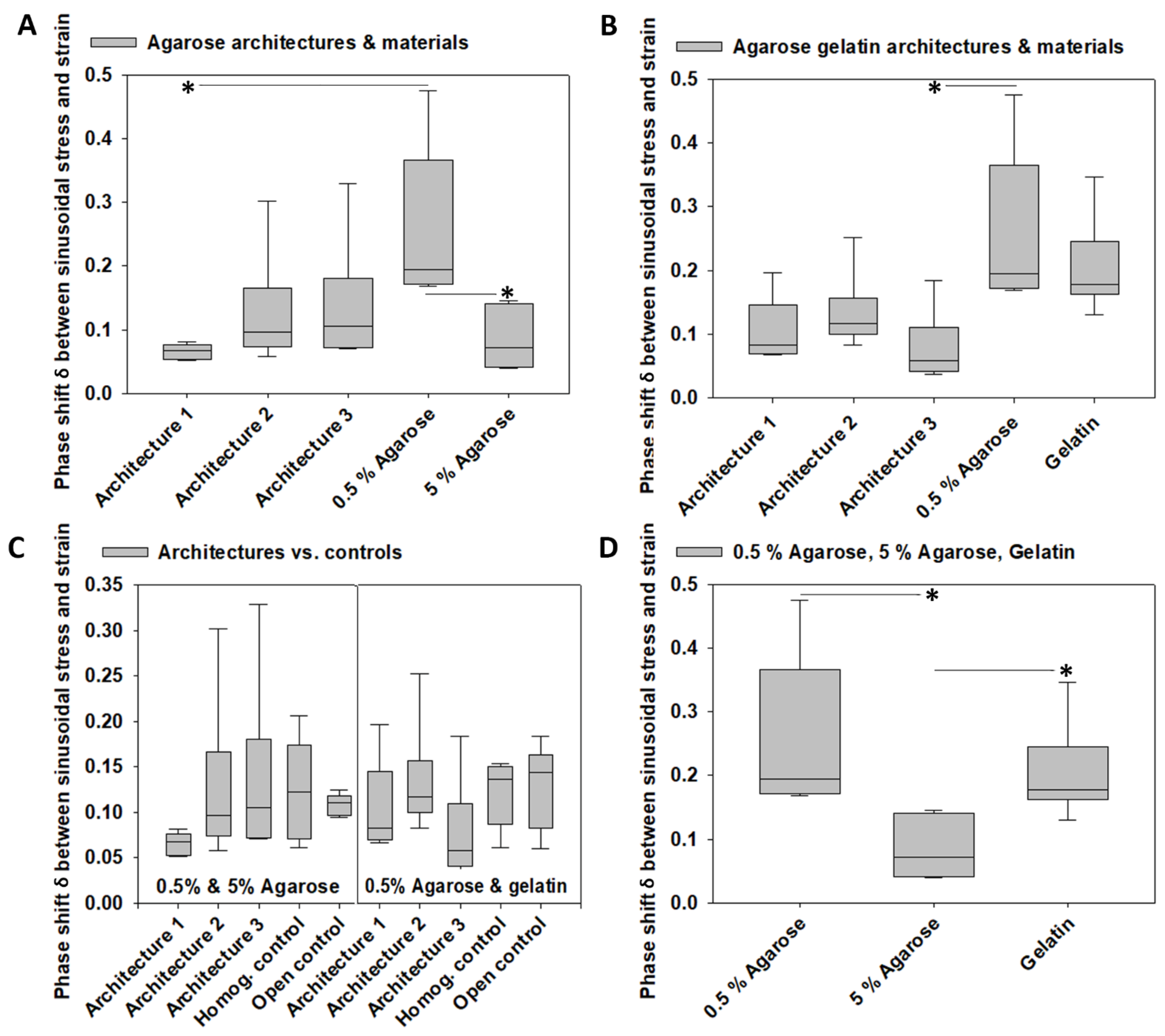 Materials 14 02692 g005