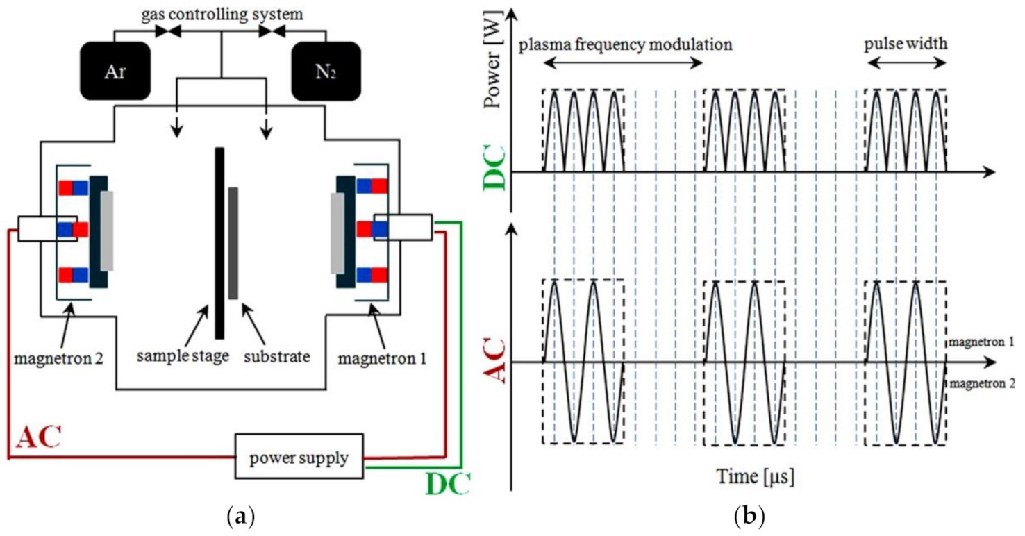 Materials 14 02694 g001